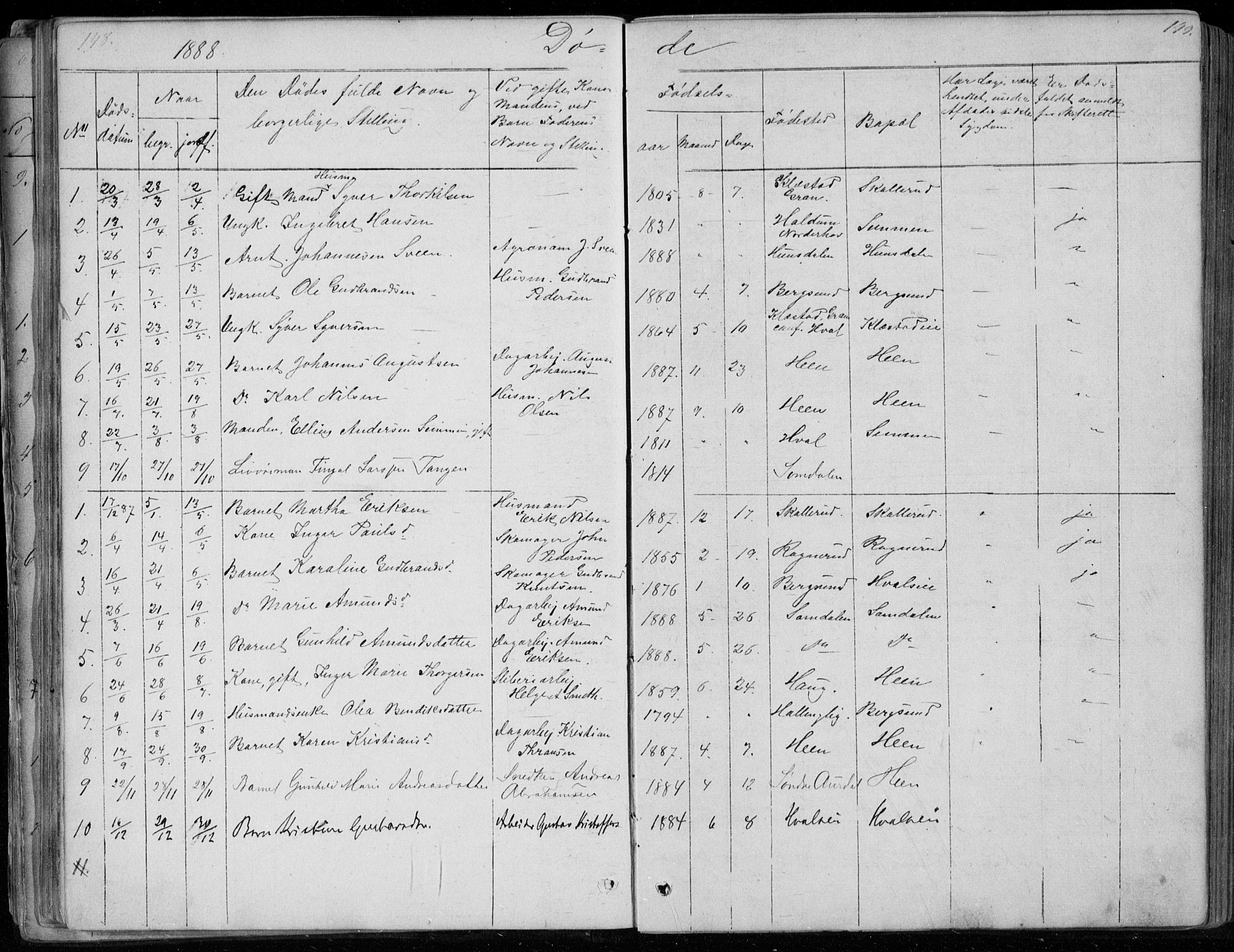 Ådal kirkebøker, AV/SAKO-A-248/G/Gc/L0001: Klokkerbok nr. III 1, 1862-1898, s. 148-149