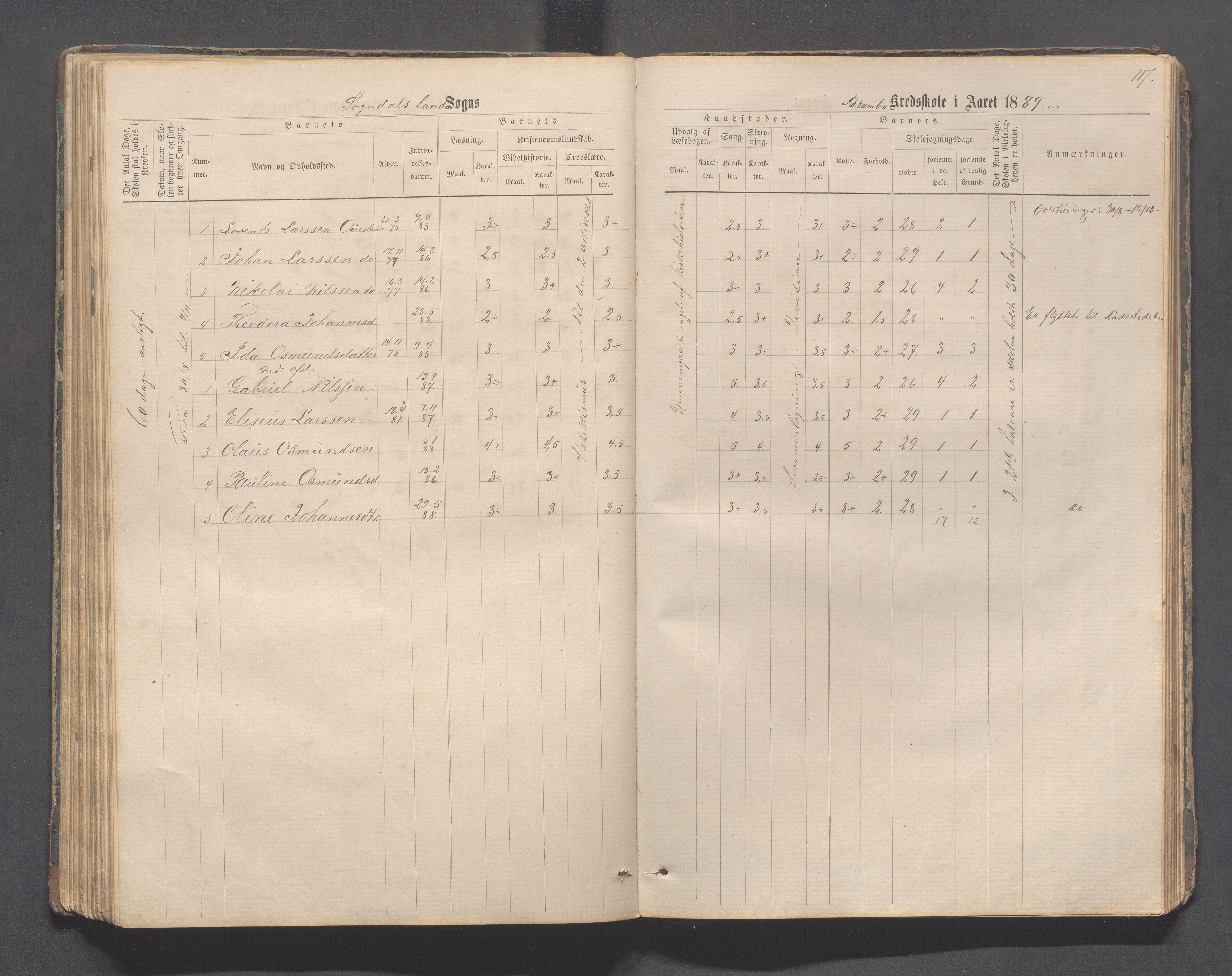 Sokndal kommune- Skolestyret/Skolekontoret, IKAR/K-101142/H/L0011: Skoleprotokoll - Mydland, Årrestad, Årsvoll, Gyland, Brambo, Skogestad, 1873-1908, s. 117