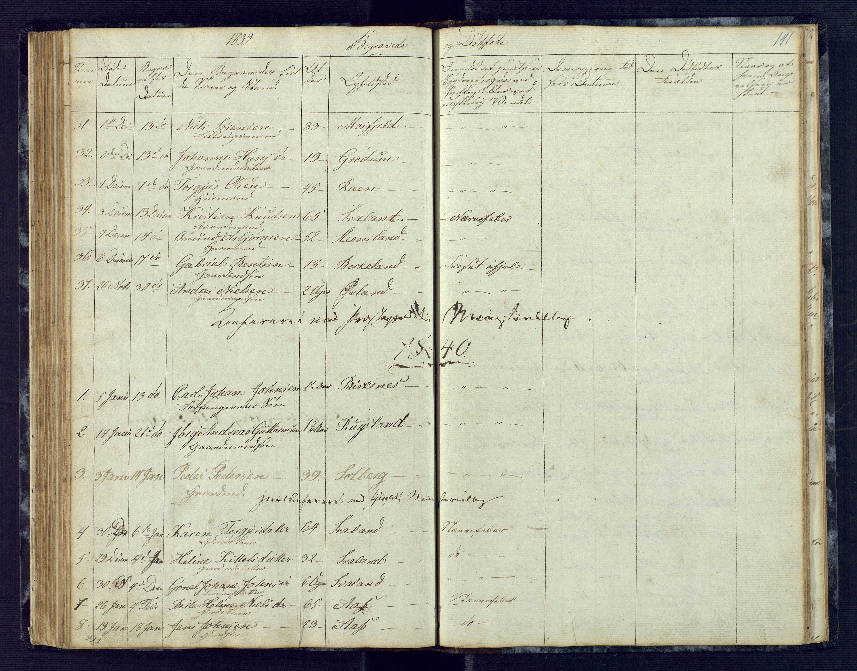 Birkenes sokneprestkontor, SAK/1111-0004/F/Fb/L0001: Klokkerbok nr. B 1, 1837-1856, s. 141