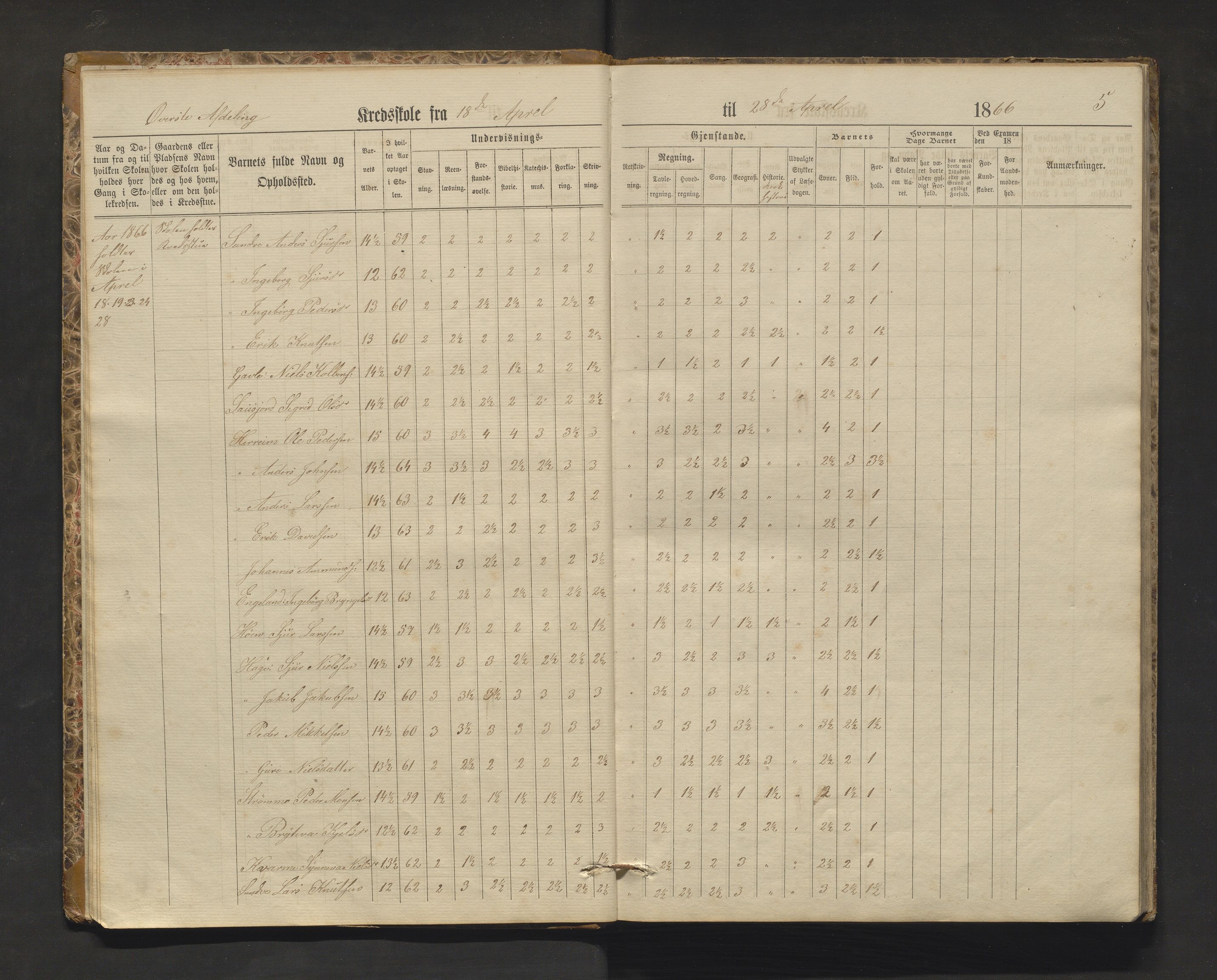 Vossestrand kommune. Barneskulane , IKAH/1236-231/F/Fe/L0001: Skuleprotokoll for Hole og Holebygdens krinsar, 1866-1889