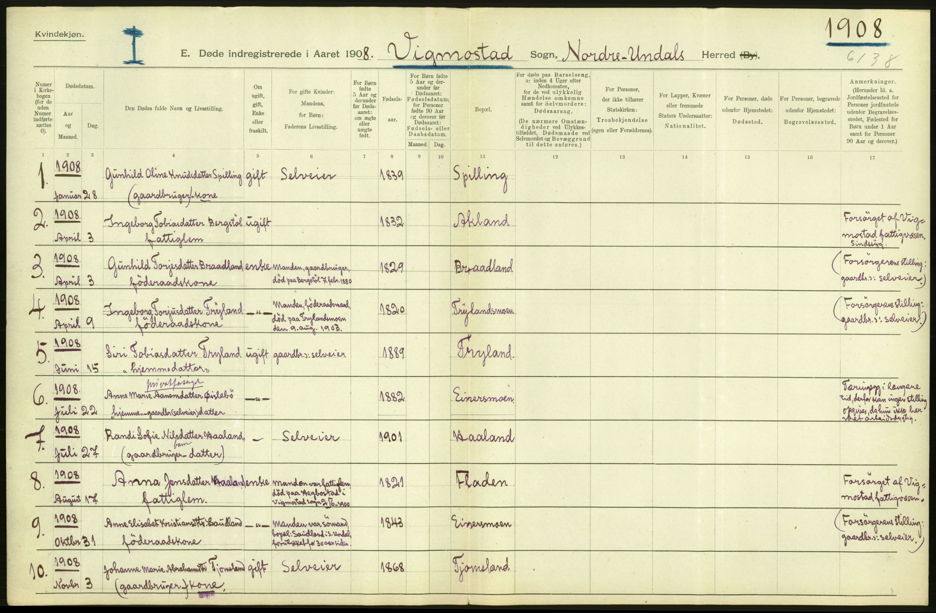 Statistisk sentralbyrå, Sosiodemografiske emner, Befolkning, AV/RA-S-2228/D/Df/Dfa/Dfaf/L0023: Lister og Mandals amt: Gifte, døde, dødfødte. Bygder og byer., 1908, s. 278