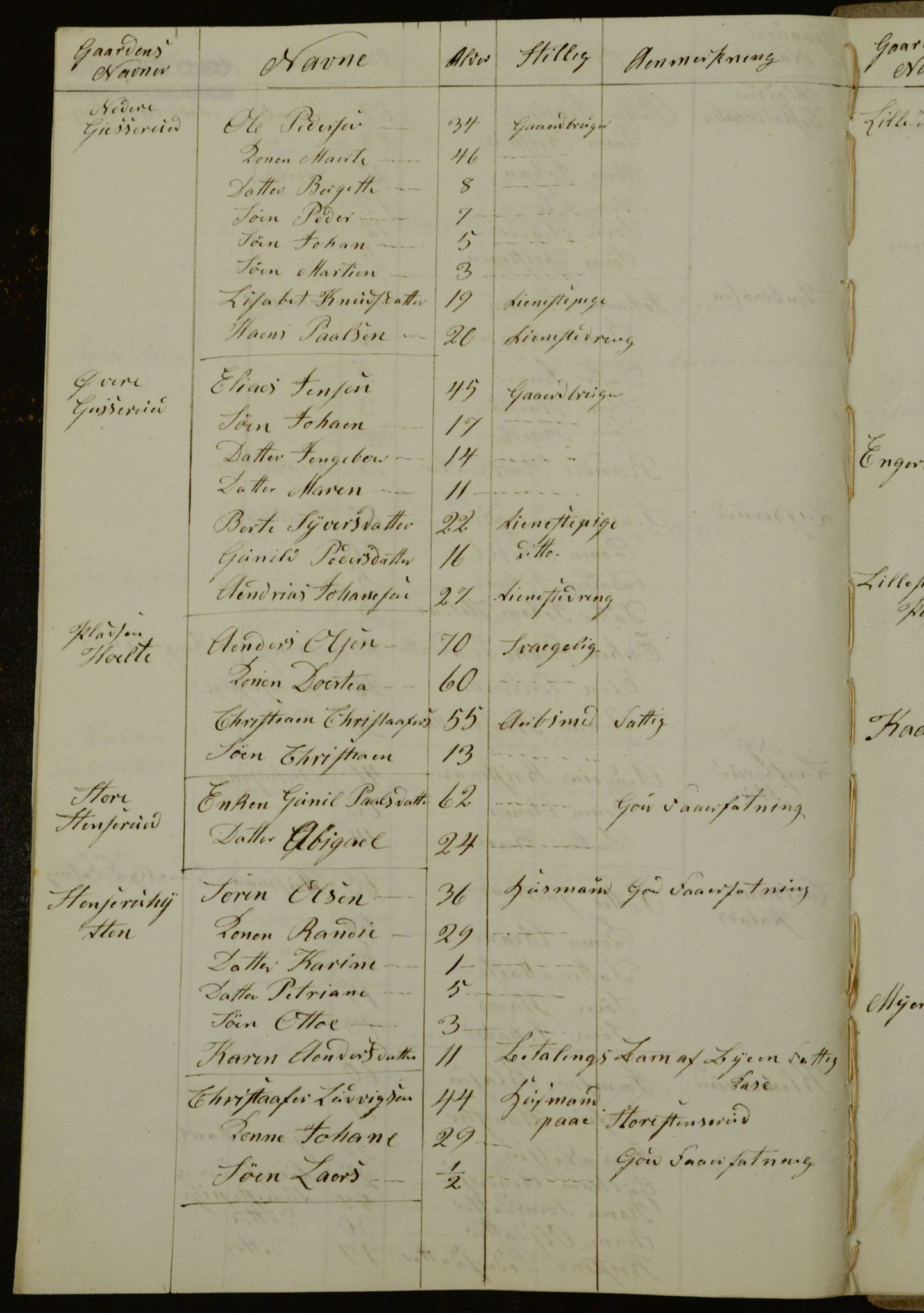 OBA, Manntall for Aker 1840, 1840