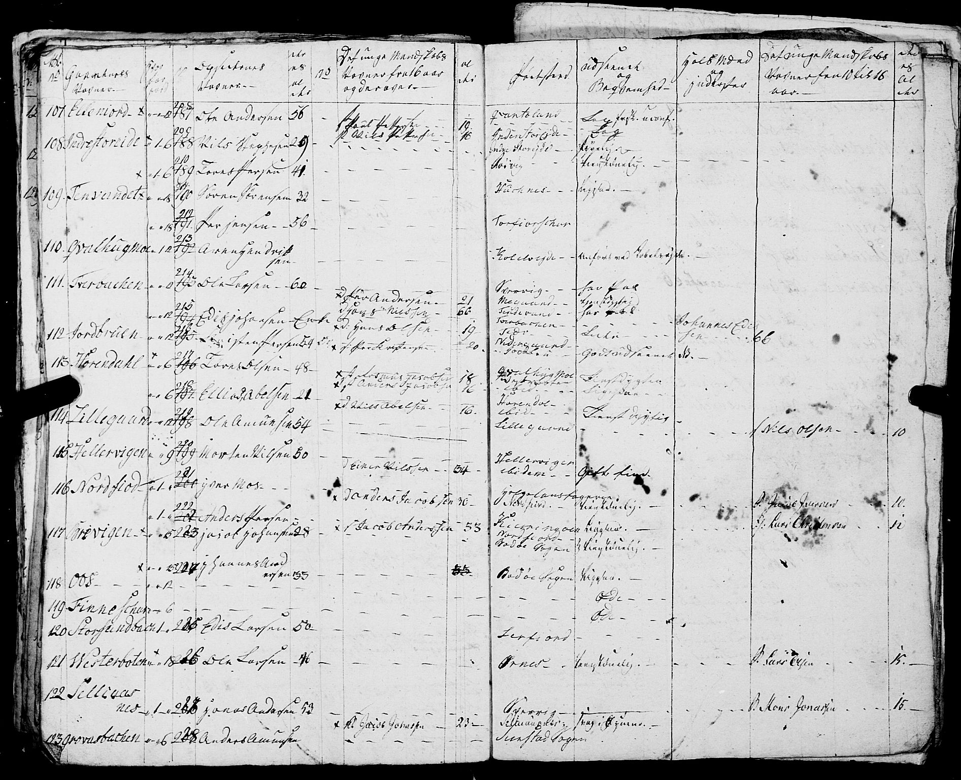 Fylkesmannen i Nordland, AV/SAT-A-0499/1.1/R/Ra/L0020: Innrulleringsmanntall for Folda, 1809-1835, s. 157