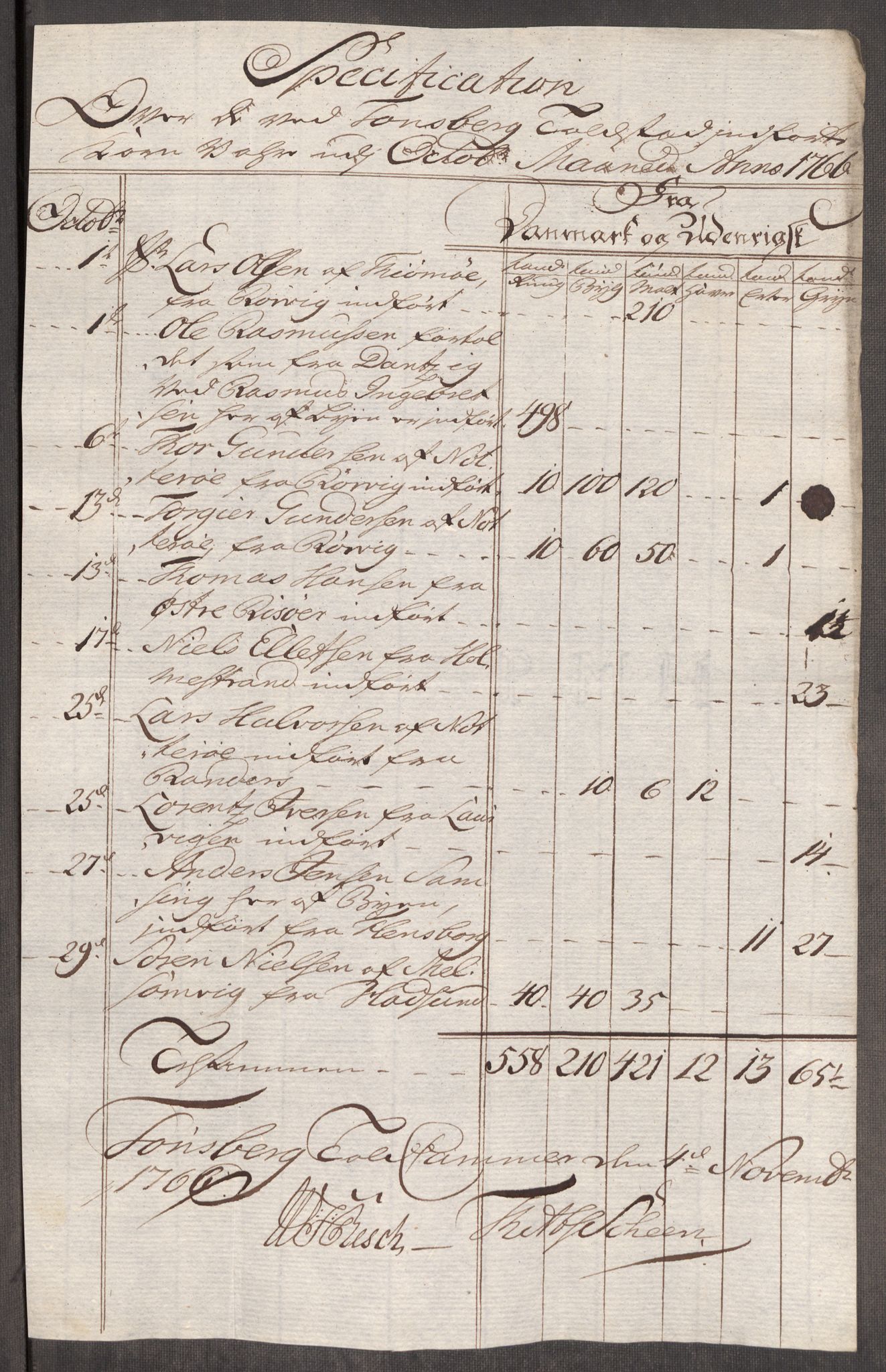 Rentekammeret inntil 1814, Realistisk ordnet avdeling, AV/RA-EA-4070/Oe/L0008: [Ø1]: Priskuranter, 1764-1768, s. 612