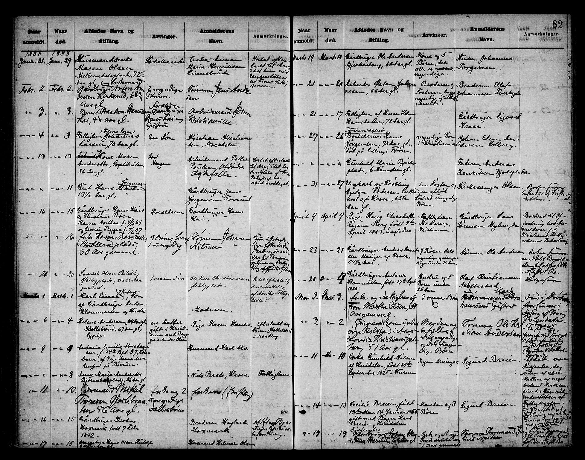 Follo sorenskriveri, SAO/A-10274/H/Ha/Hac/L0001: Dødsanmeldelsesprotokoll, 1862-1912, s. 81b-82a