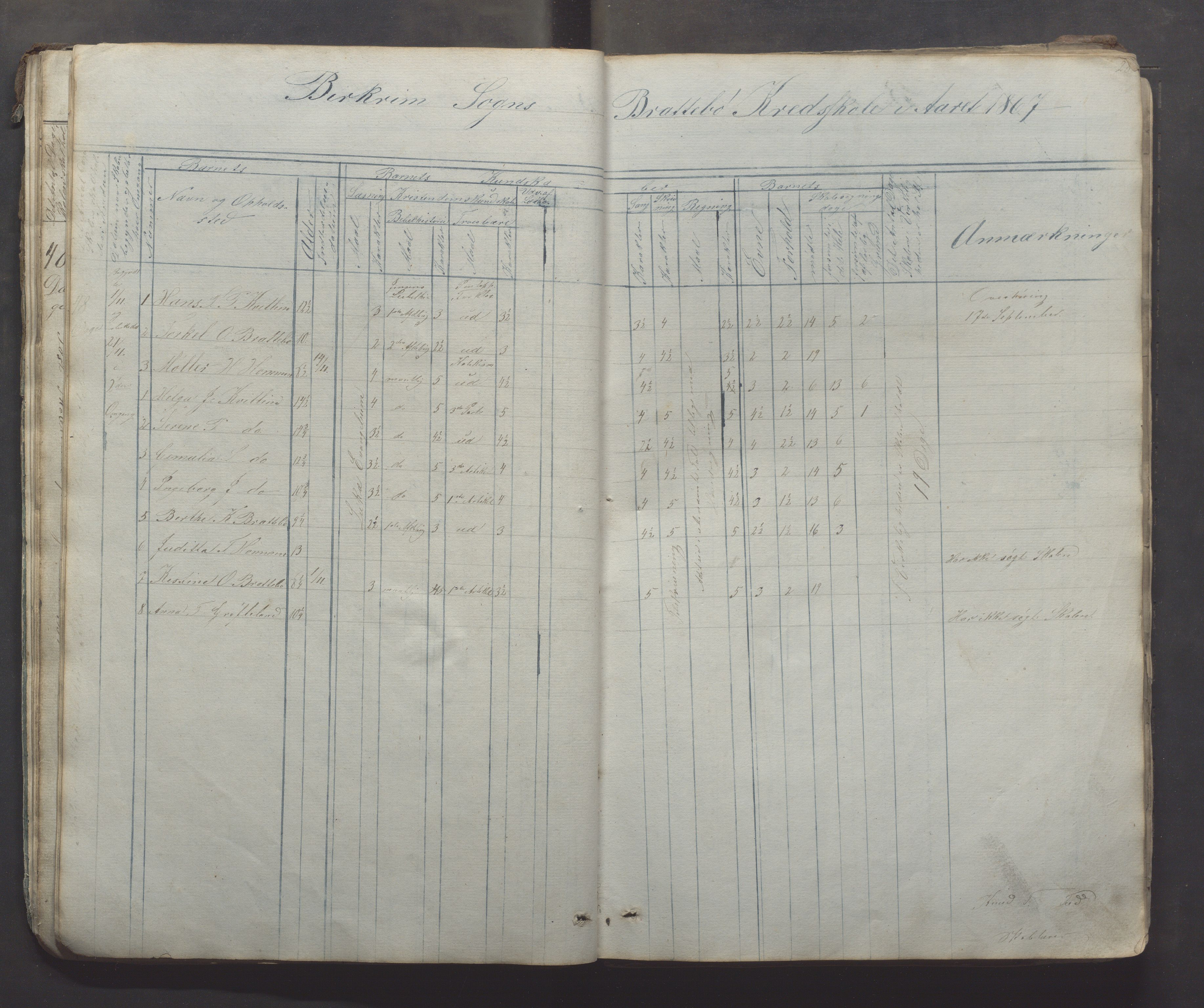 Bjerkreim kommune - Skulestyret, IKAR/K-101539/H/L0005: Skuleprotokoll, 1862-1882, s. 28