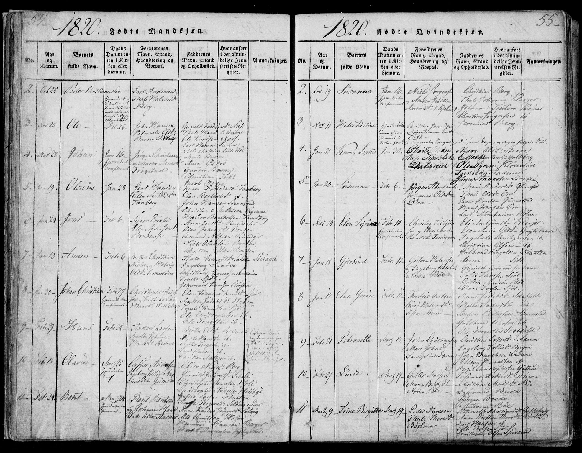 Sande Kirkebøker, AV/SAKO-A-53/F/Fa/L0003: Ministerialbok nr. 3, 1814-1847, s. 54-55