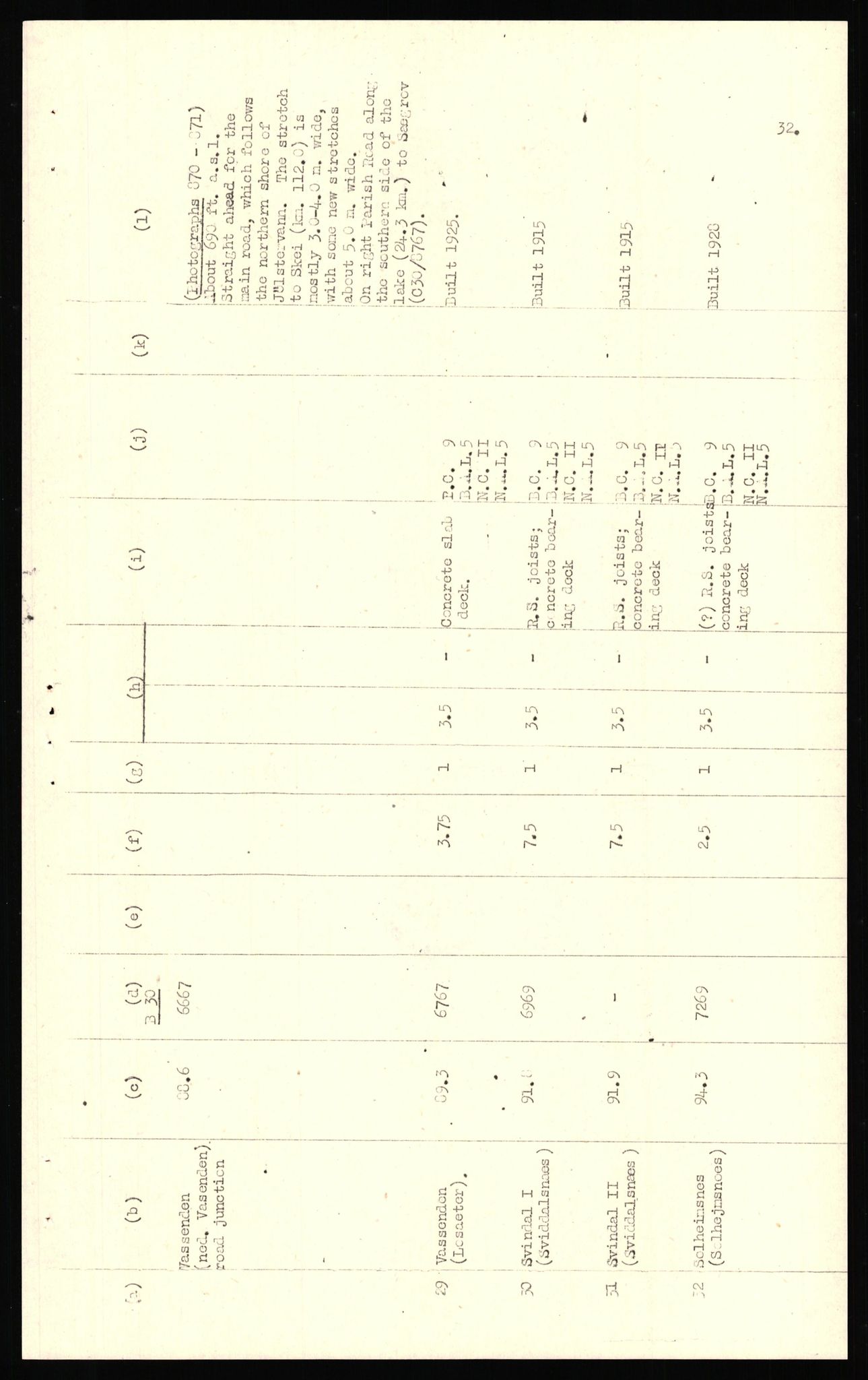 Forsvaret, Forsvarets overkommando II, AV/RA-RAFA-3915/D/Dd/L0018: Sør-Norge, veier, 1943-1945, s. 516