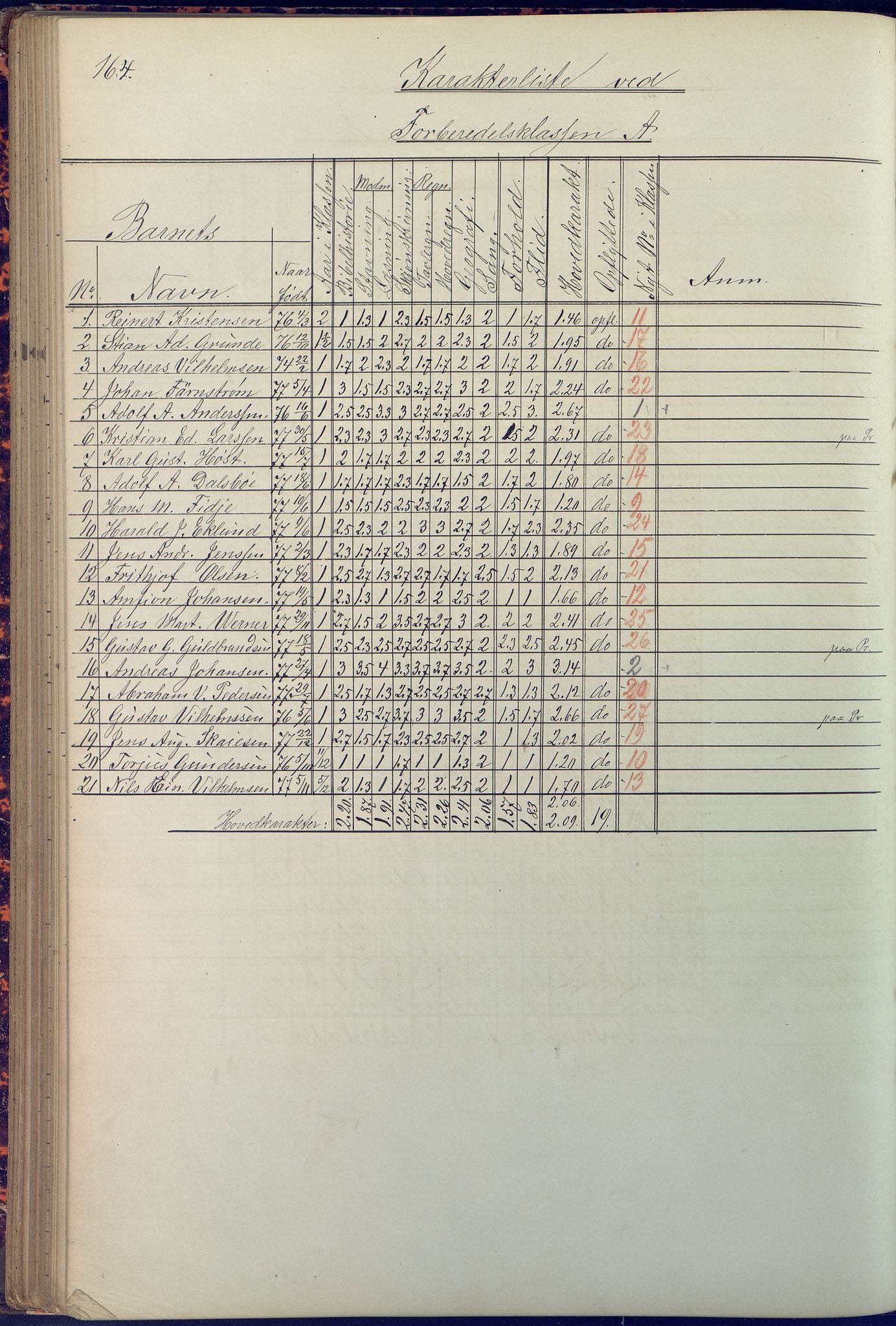 Arendal kommune, Katalog I, AAKS/KA0906-PK-I/07/L0090: Eksamensprotokoll, 1871-1888, s. 164