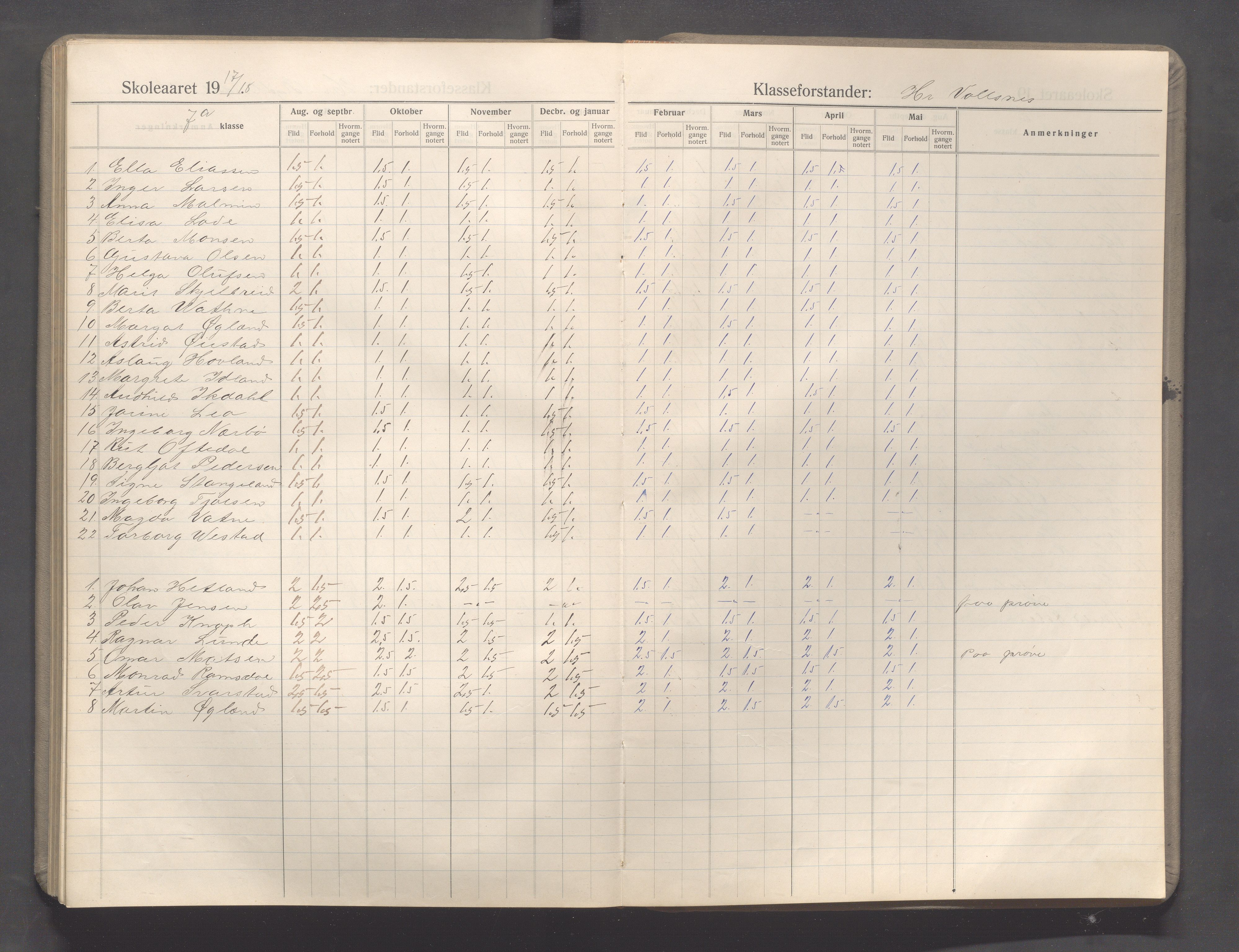 Sandnes kommune - Sandnes folkeskole/Trones skole, IKAR/K-100247/F/L0009: Karakterprotokoll, 1910-1919, s. 148