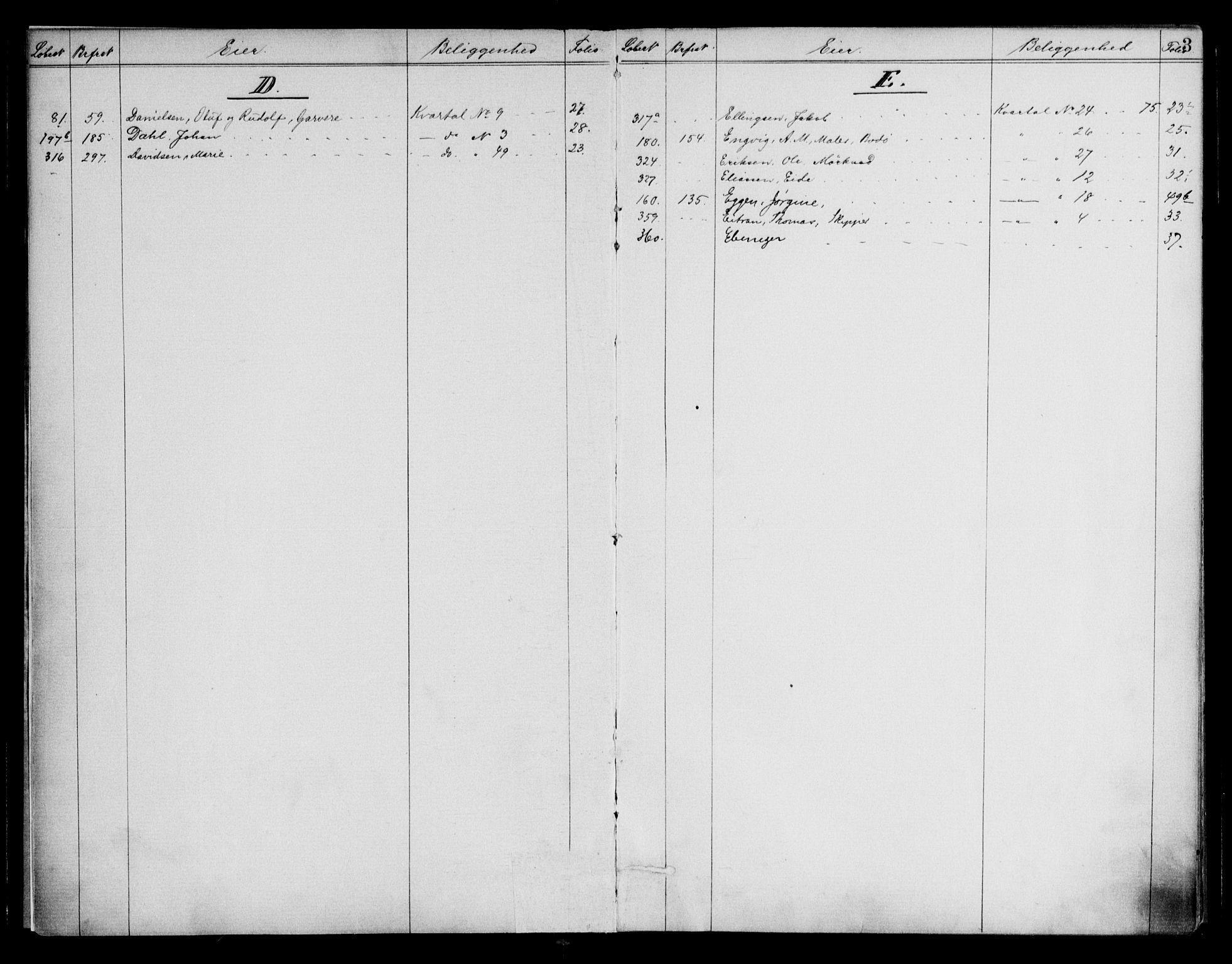 Bodø sorenskriveri, SAT/A-0022/1/2/2a/L0003: Panteregister nr. 3, 1887-1902, s. 3