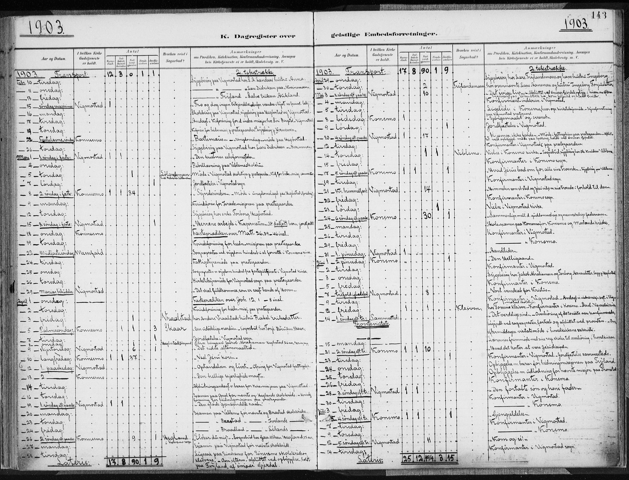 Nord-Audnedal sokneprestkontor, AV/SAK-1111-0032/F/Fa/Fab/L0004: Ministerialbok nr. A 4, 1901-1917, s. 143
