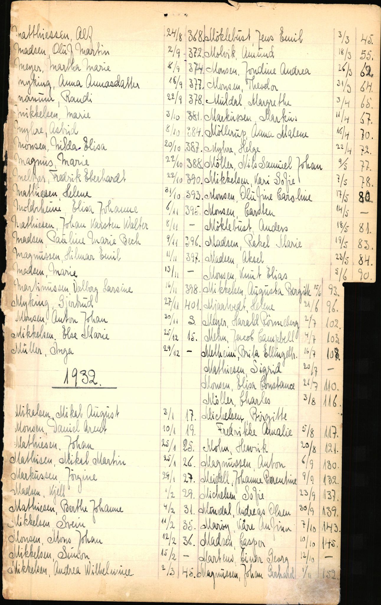 Byfogd og Byskriver i Bergen, SAB/A-3401/06/06Nb/L0003: Register til dødsfalljournaler, 1928-1941, s. 151