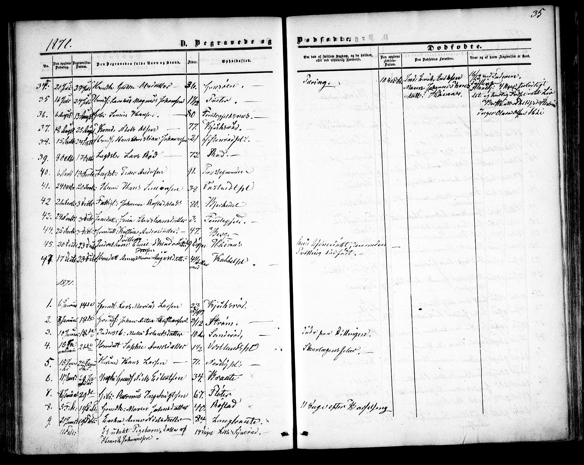 Våler prestekontor Kirkebøker, AV/SAO-A-11083/F/Fa/L0008: Ministerialbok nr. I 8, 1862-1876, s. 35
