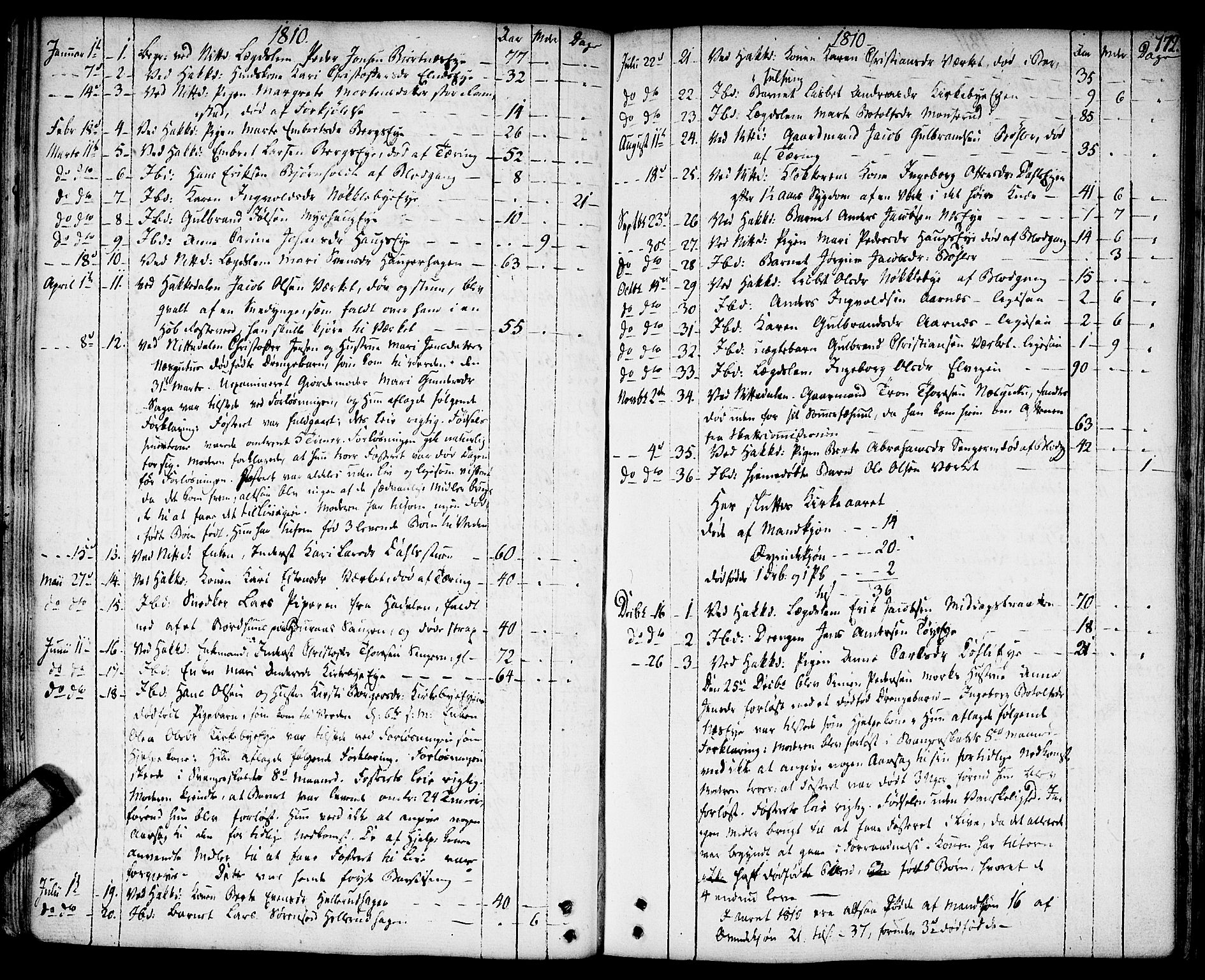 Nittedal prestekontor Kirkebøker, AV/SAO-A-10365a/F/Fa/L0002: Ministerialbok nr. I 2, 1779-1814, s. 172