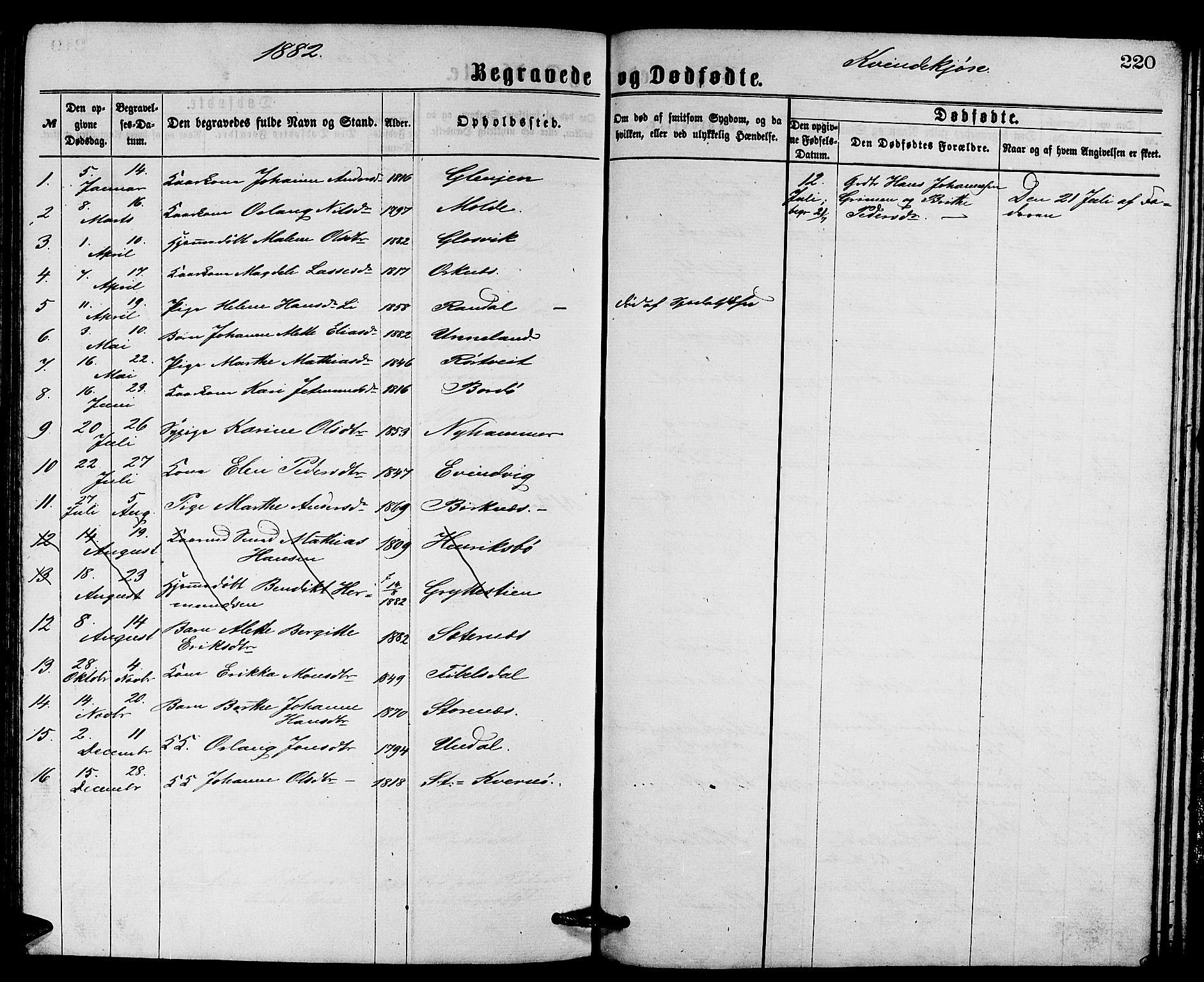 Gulen sokneprestembete, AV/SAB-A-80201/H/Hab/Habb/L0002: Klokkerbok nr. B 2, 1867-1883, s. 220