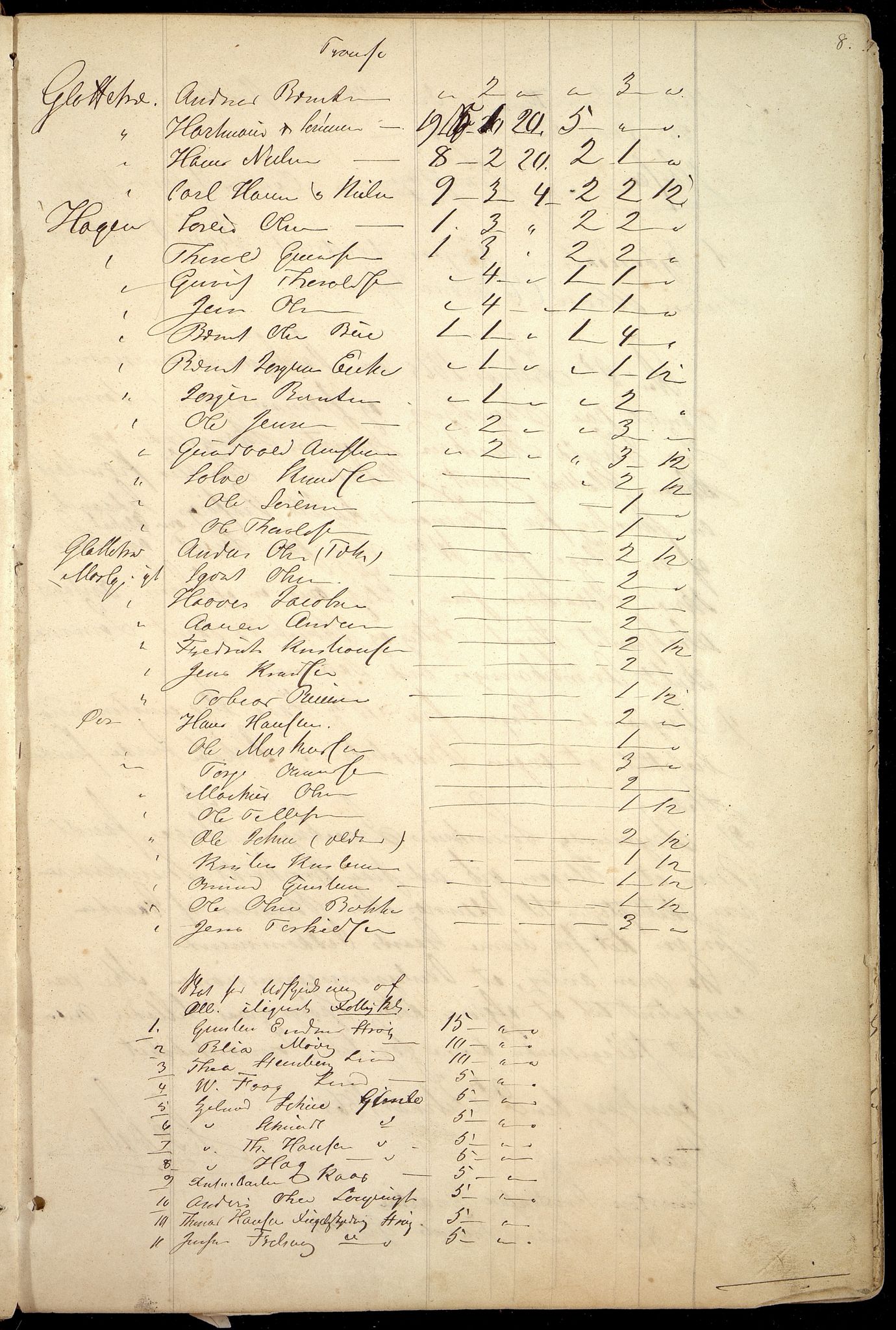 Oddernes kommune - Likningsnemnda, ARKSOR/1001OD310/A/L0002: Møtebok, likningsprotokoll, 1864-1883, s. 15