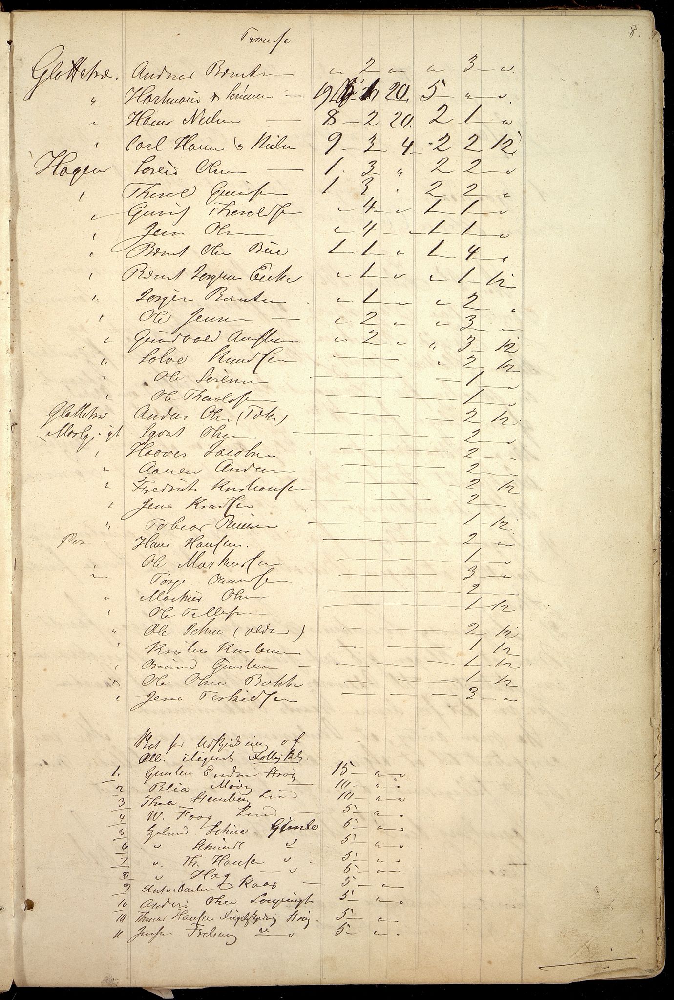 Oddernes kommune - Likningsnemnda, IKAV/1001OD310/A/L0002: Møtebok, likningsprotokoll, 1864-1883, s. 15