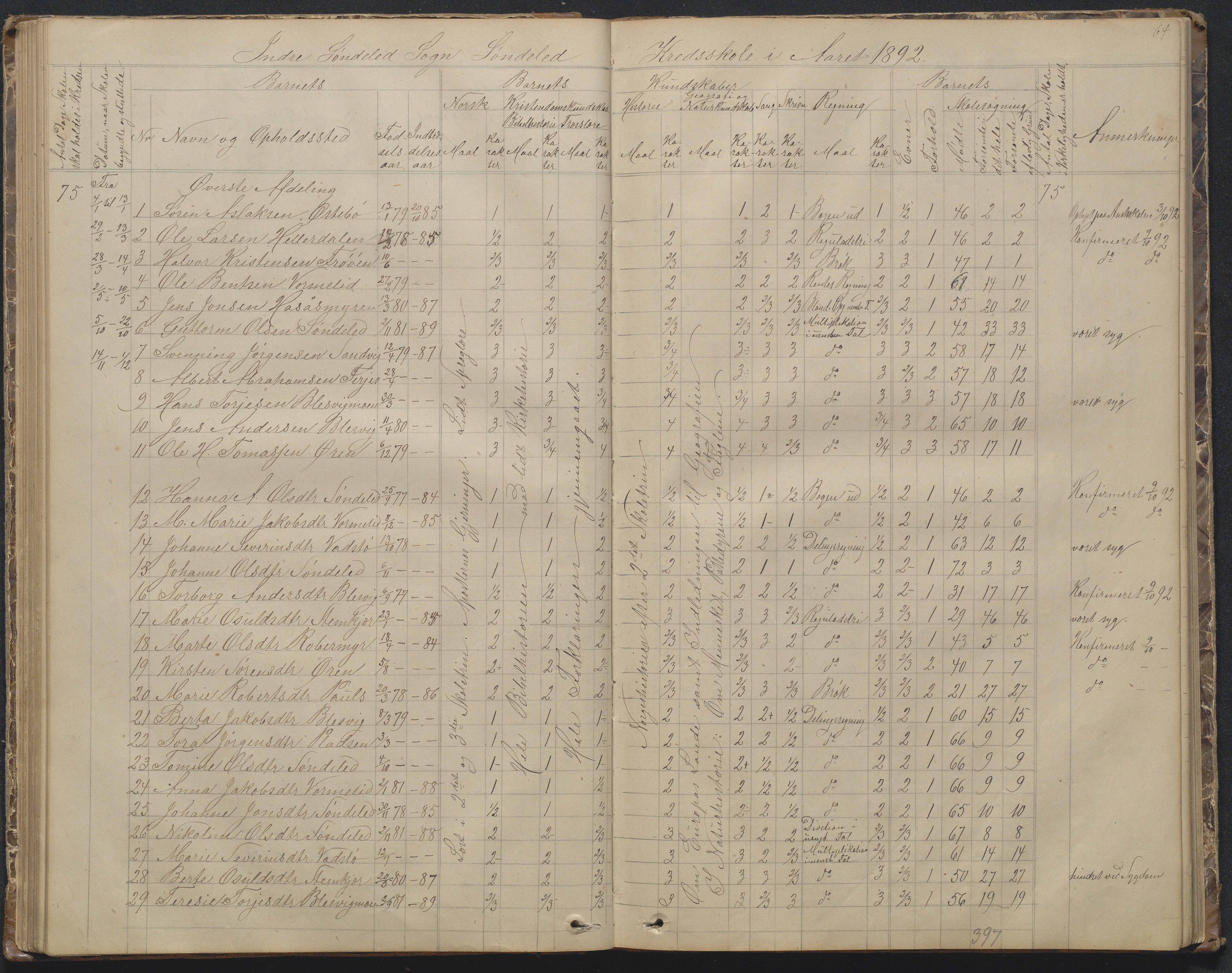 Søndeled kommune, AAKS/KA0913-PK/1/05/05f/L0002: Skoleprotokoll, 1862-1895, s. 64