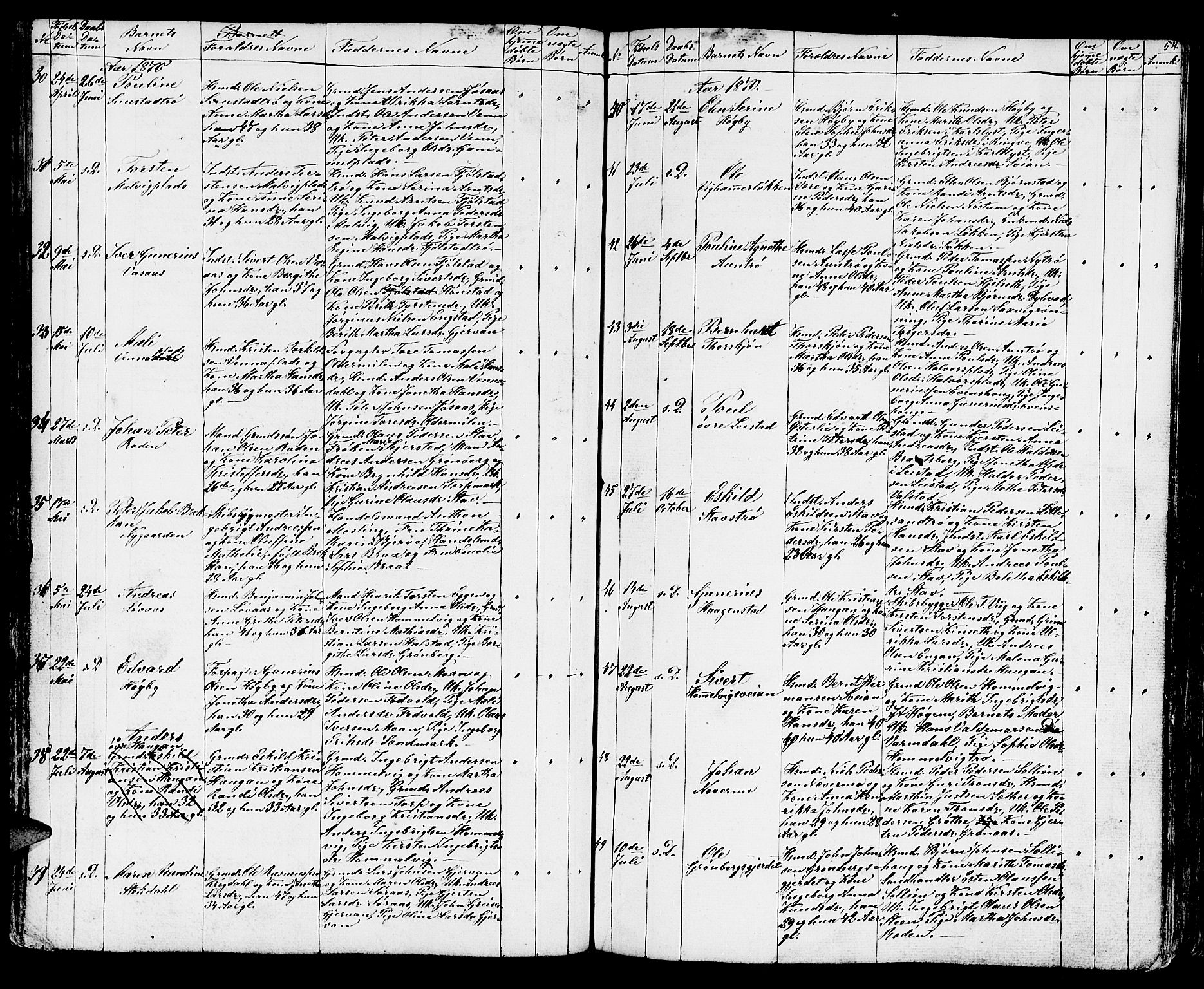 Ministerialprotokoller, klokkerbøker og fødselsregistre - Sør-Trøndelag, SAT/A-1456/616/L0422: Klokkerbok nr. 616C05, 1850-1888, s. 54