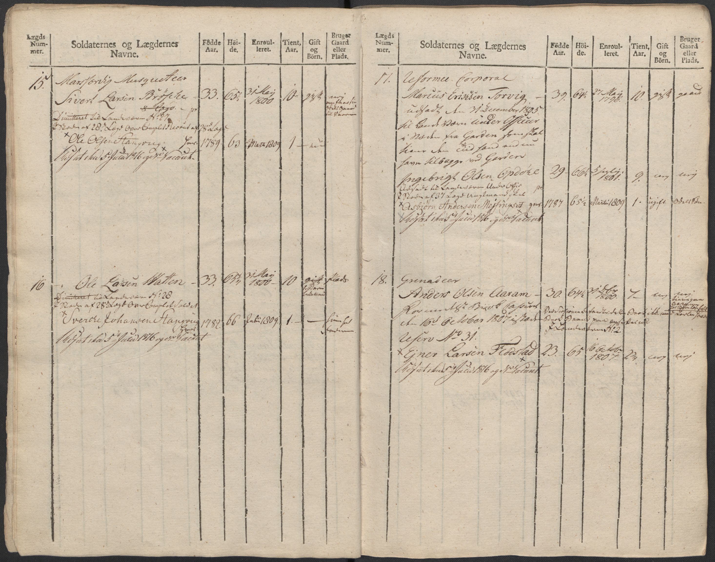 Generalitets- og kommissariatskollegiet, Det kongelige norske kommissariatskollegium, AV/RA-EA-5420/E/Eh/L0083c: 2. Trondheimske nasjonale infanteriregiment, 1810, s. 198