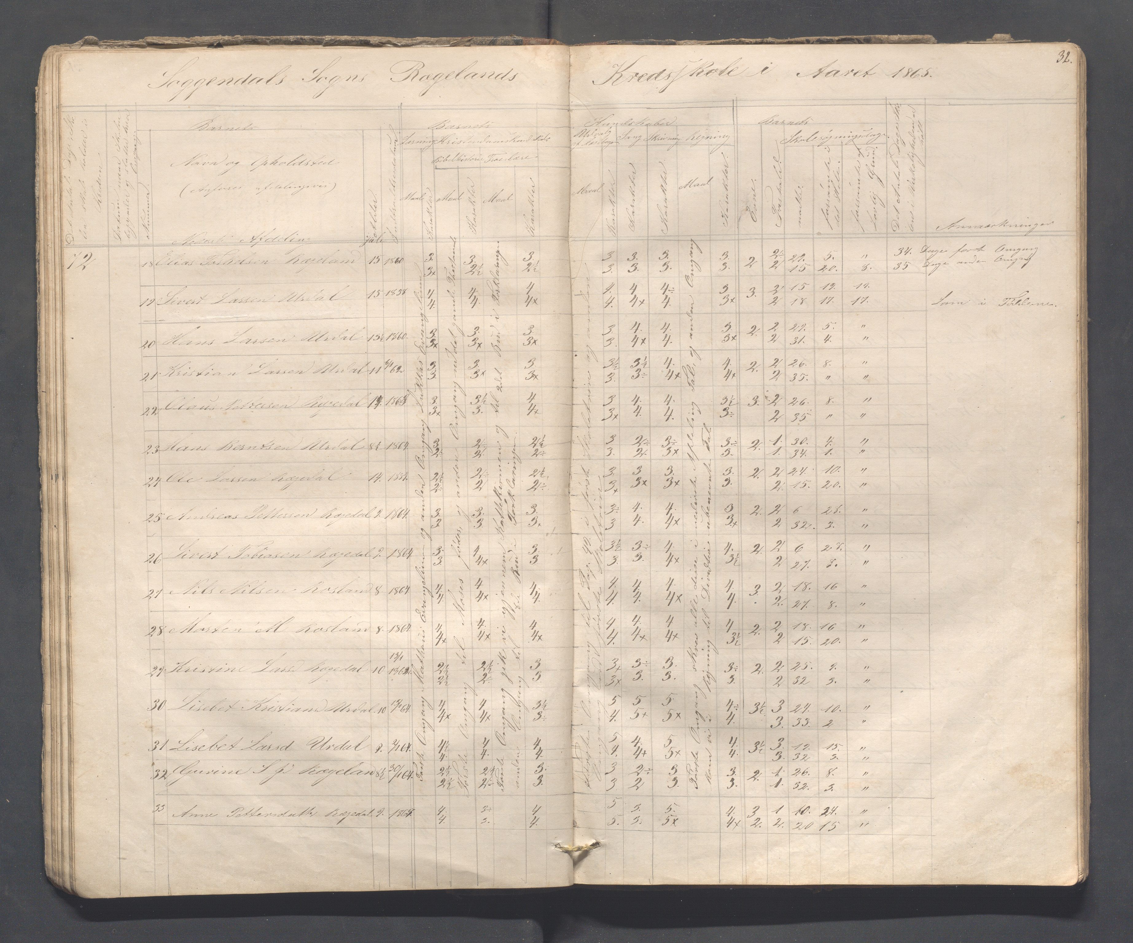 Sokndal kommune- Skolestyret/Skolekontoret, IKAR/K-101142/H/L0008: Skoleprotokoll - Evjebygdens omgangsskoledistrikt, 1857-1875, s. 32