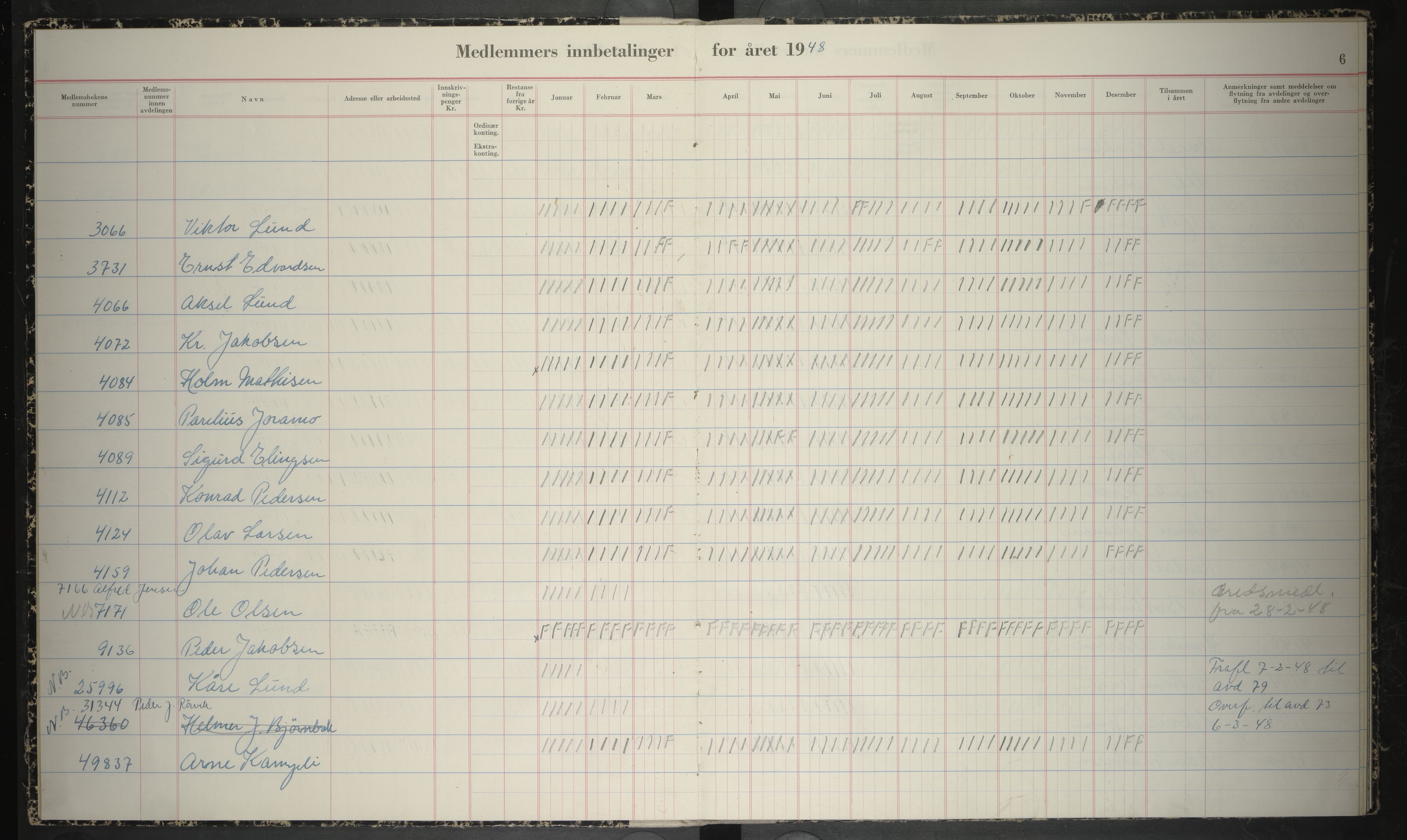 Giken Grubearbeiderforening , AIN/A-22/201/P/Pa/L0012: Medlemsprotokoll, 1948-1951