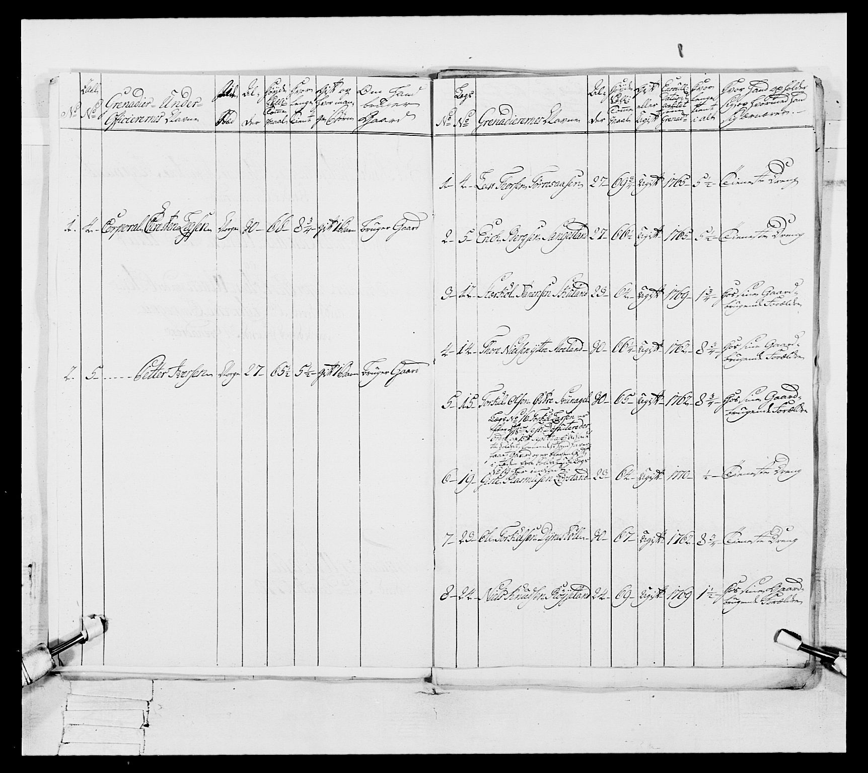 Generalitets- og kommissariatskollegiet, Det kongelige norske kommissariatskollegium, RA/EA-5420/E/Eh/L0105: 2. Vesterlenske nasjonale infanteriregiment, 1766-1773, s. 77