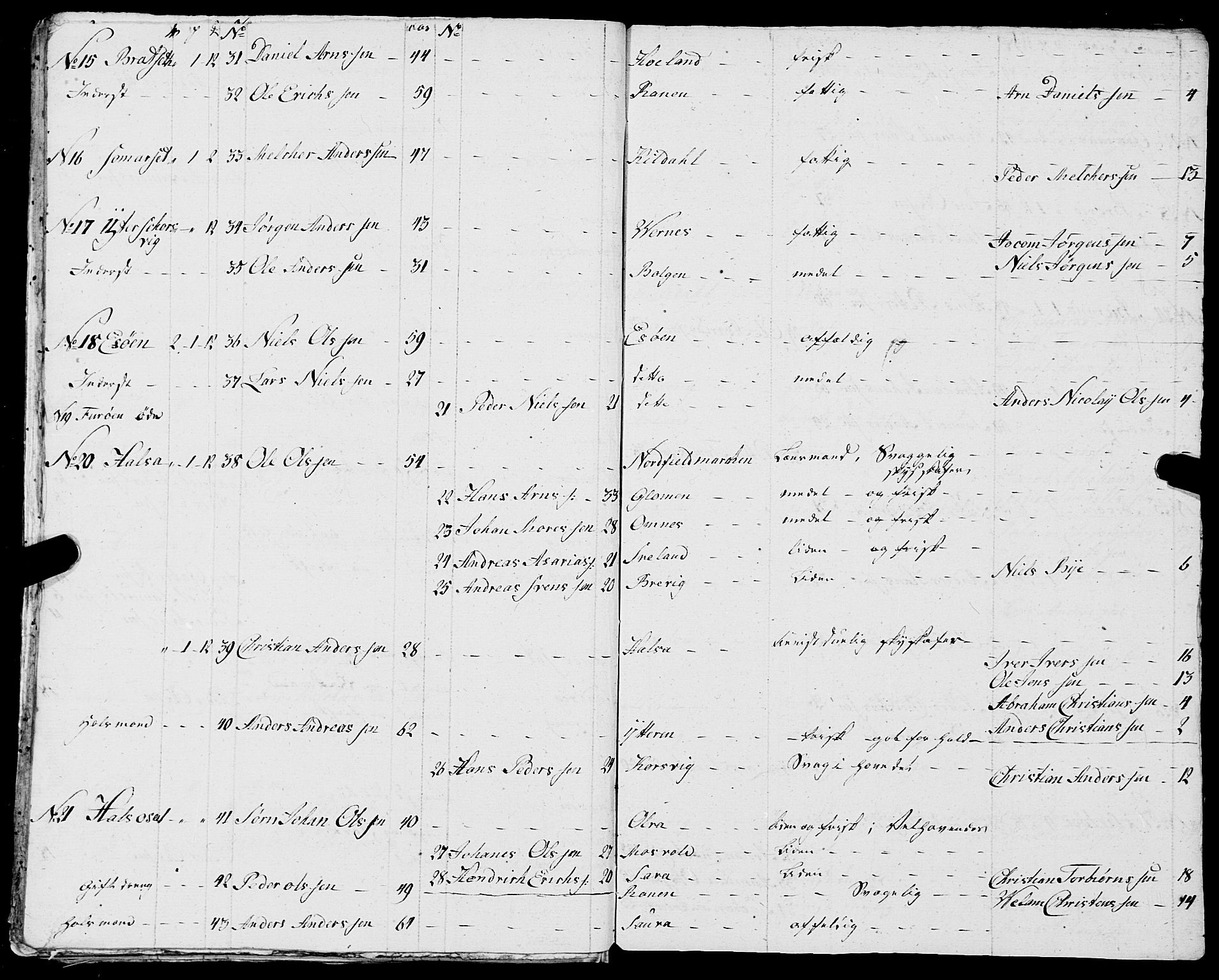 Fylkesmannen i Nordland, AV/SAT-A-0499/1.1/R/Ra/L0017: Innrulleringsmanntall for Meløy, 1809-1835, s. 102