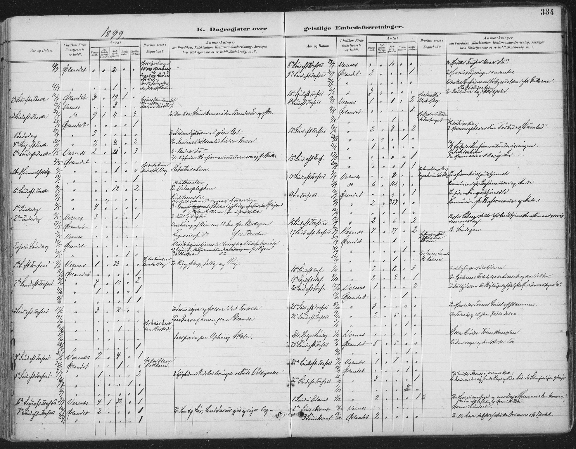 Ministerialprotokoller, klokkerbøker og fødselsregistre - Sør-Trøndelag, AV/SAT-A-1456/659/L0743: Ministerialbok nr. 659A13, 1893-1910, s. 334