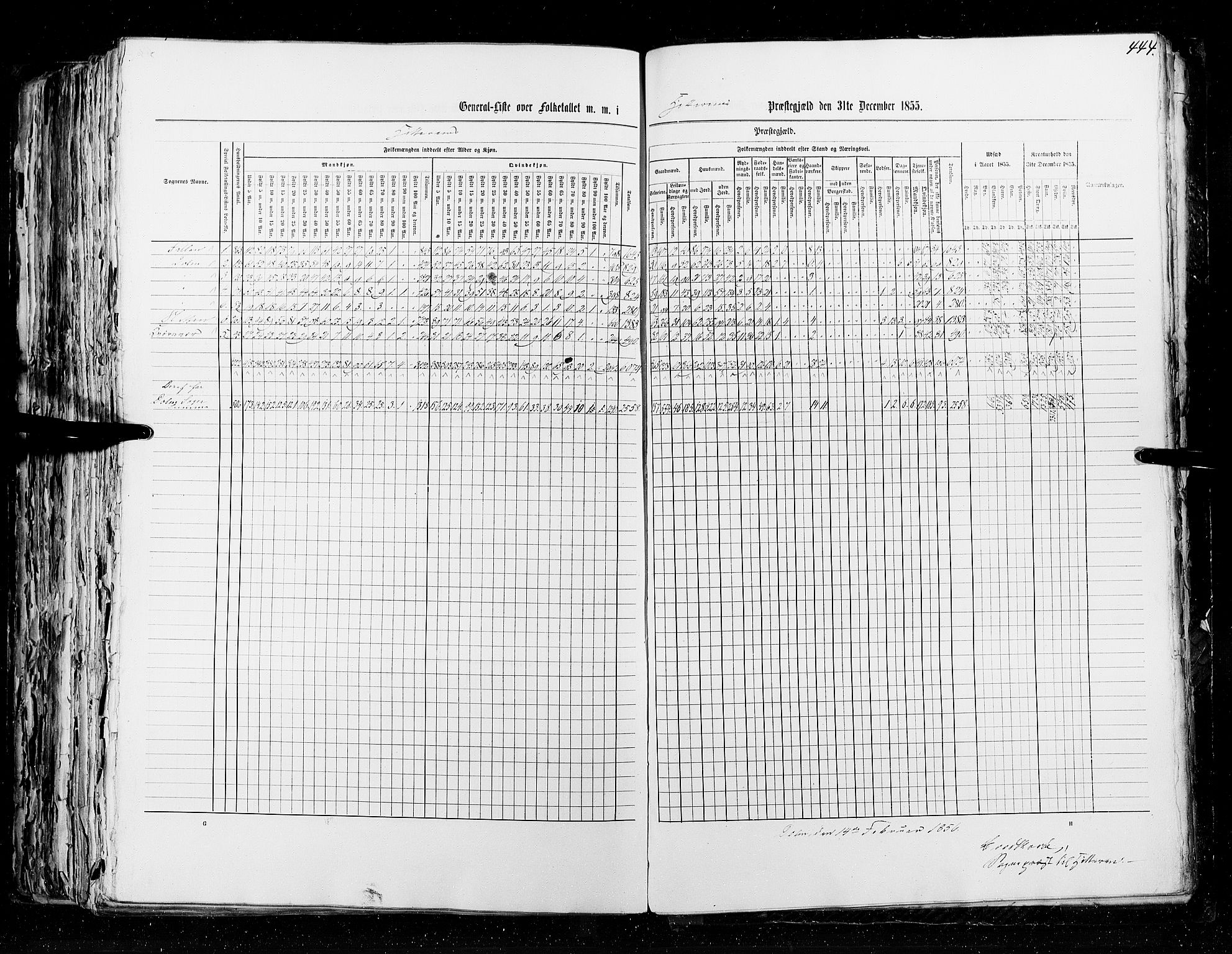 RA, Folketellingen 1855, bind 5: Nordre Bergenhus amt, Romsdal amt og Søndre Trondhjem amt, 1855, s. 444