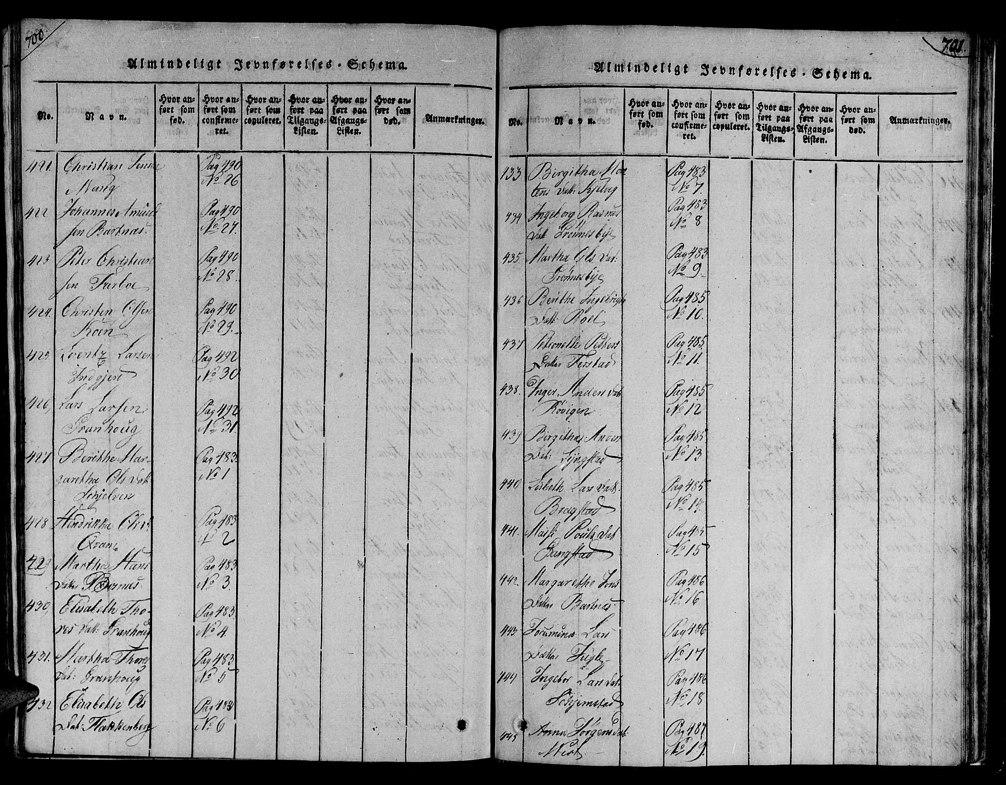 Ministerialprotokoller, klokkerbøker og fødselsregistre - Nord-Trøndelag, SAT/A-1458/730/L0275: Ministerialbok nr. 730A04, 1816-1822, s. 700-701