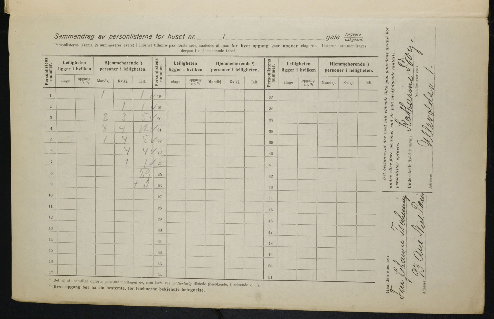 OBA, Kommunal folketelling 1.2.1916 for Kristiania, 1916, s. 122443