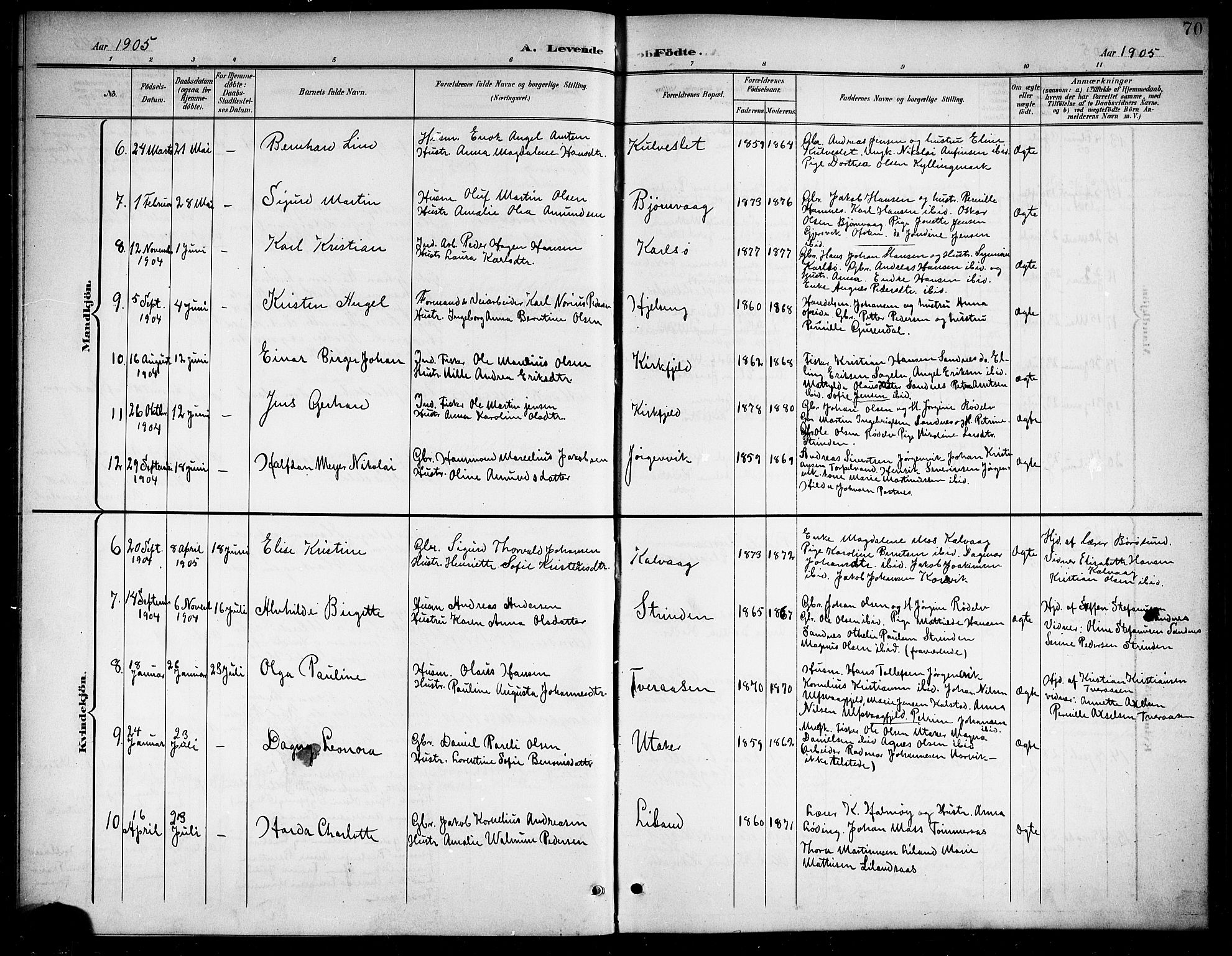 Ministerialprotokoller, klokkerbøker og fødselsregistre - Nordland, AV/SAT-A-1459/859/L0860: Klokkerbok nr. 859C06, 1899-1909, s. 70
