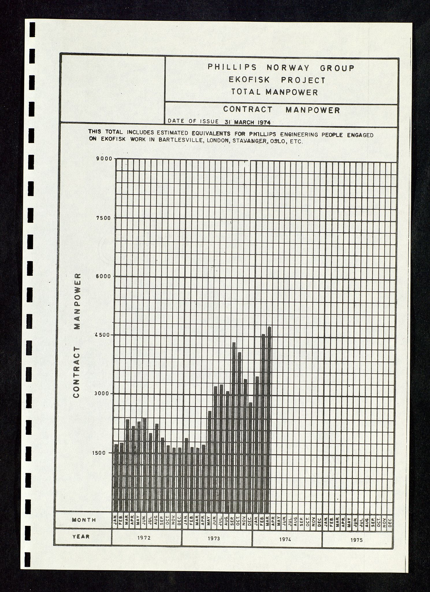 Oljedirektoratet, SAST/A-101366/Da/L0135: Sakarkiv: Ekofisk, 1974