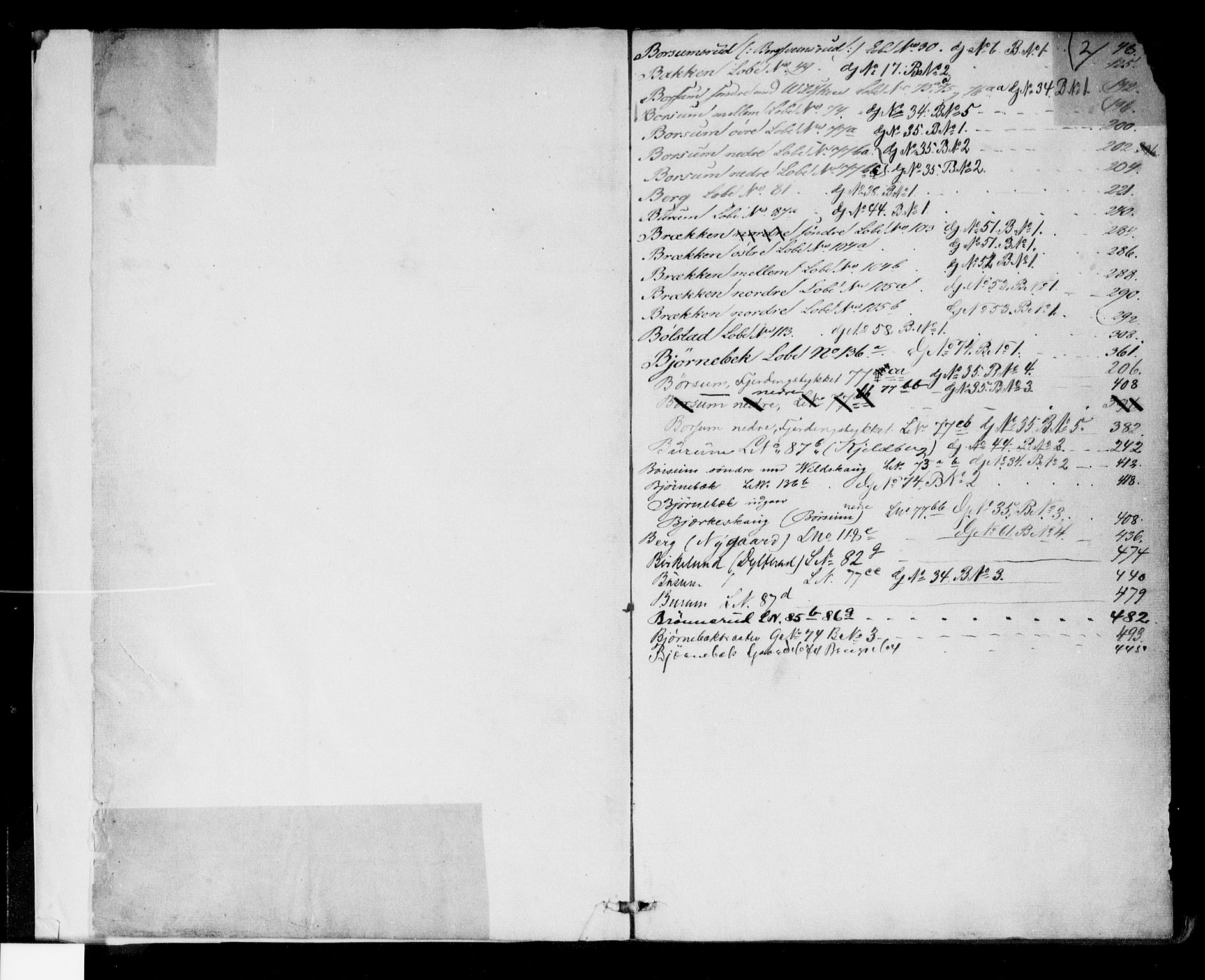 Follo sorenskriveri, SAO/A-10274/G/Gb/Gbb/L0004a: Panteregister nr. II 4a, 1850-1903, s. 2