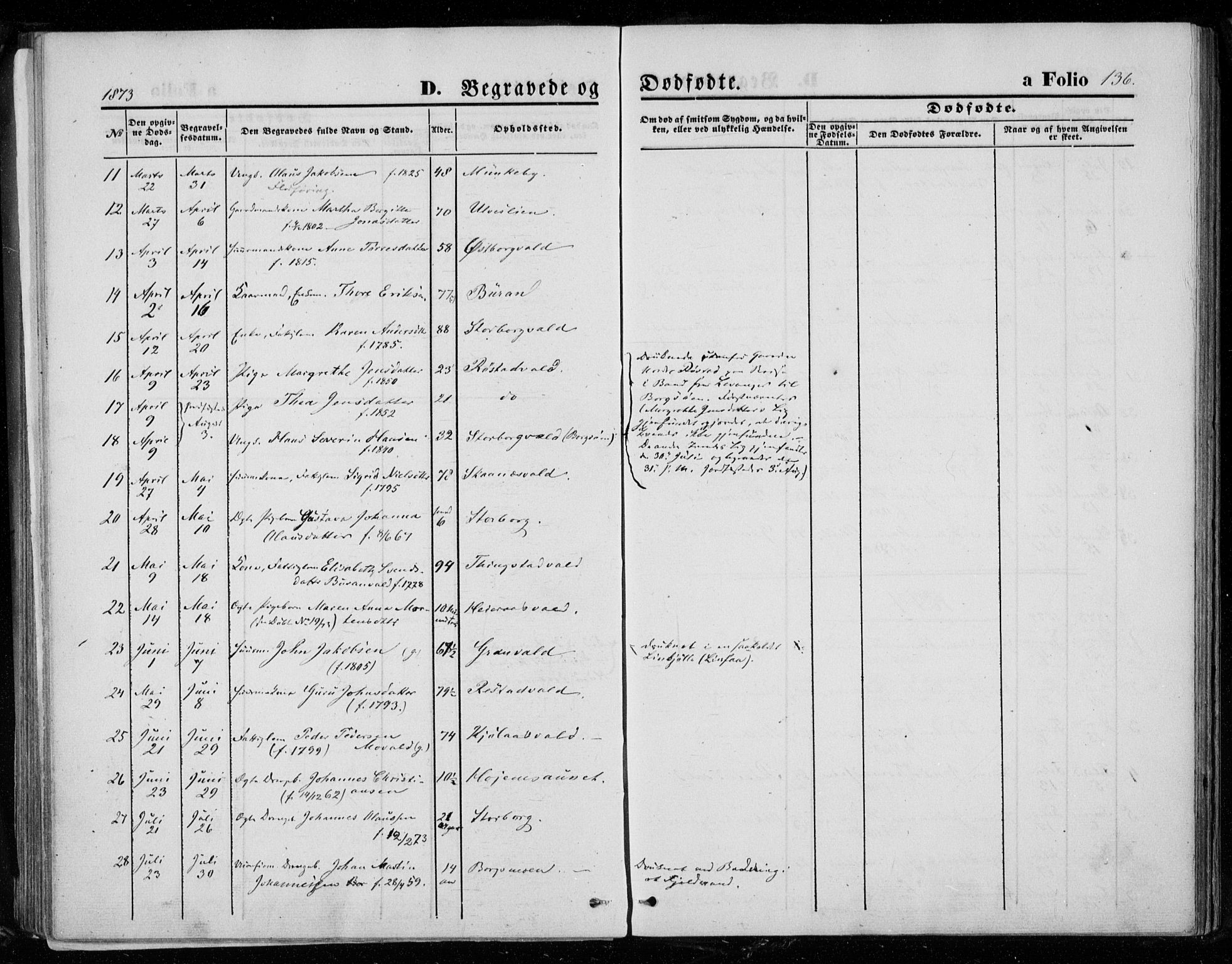 Ministerialprotokoller, klokkerbøker og fødselsregistre - Nord-Trøndelag, SAT/A-1458/721/L0206: Ministerialbok nr. 721A01, 1864-1874, s. 136