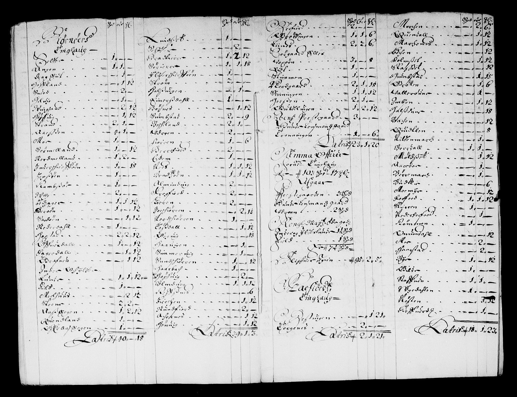 Rentekammeret inntil 1814, Reviderte regnskaper, Stiftamtstueregnskaper, Trondheim stiftamt og Nordland amt, AV/RA-EA-6044/R/Rf/L0059: Trondheim stiftamt, 1680