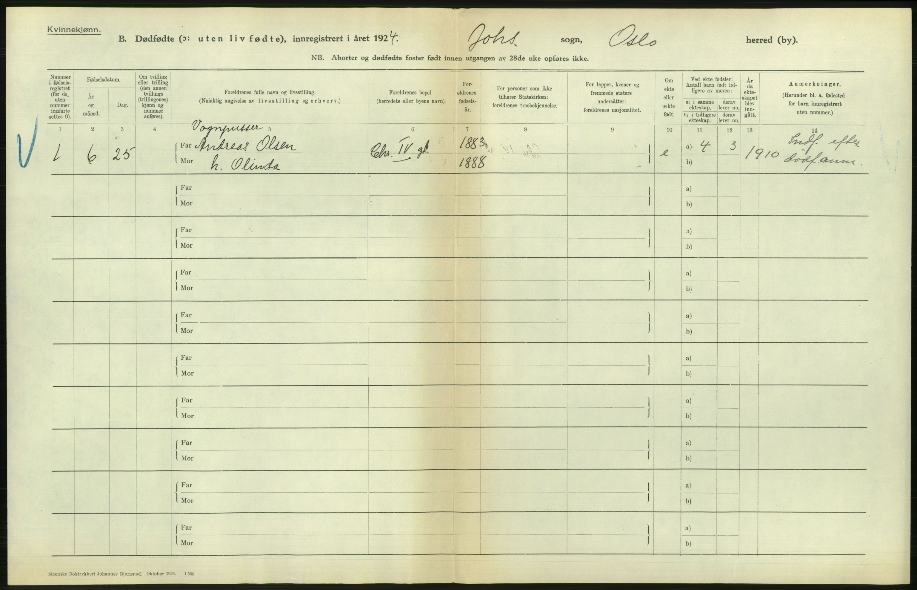 Statistisk sentralbyrå, Sosiodemografiske emner, Befolkning, AV/RA-S-2228/D/Df/Dfc/Dfcd/L0009: Kristiania: Døde kvinner, dødfødte, 1924, s. 688