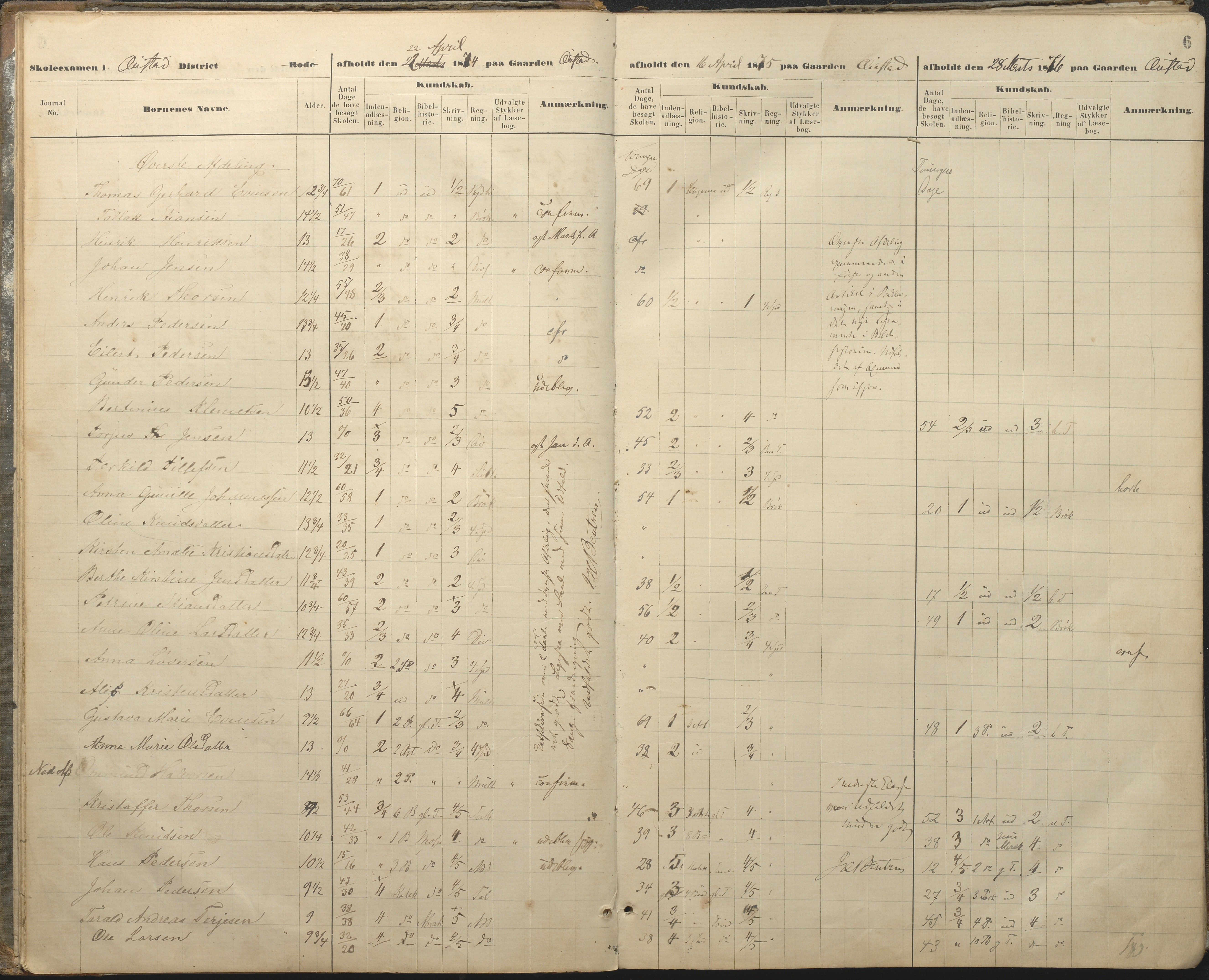 Øyestad kommune frem til 1979, AAKS/KA0920-PK/06/06A/L0048: Eksamensprotokoll, 1866-1879, s. 6