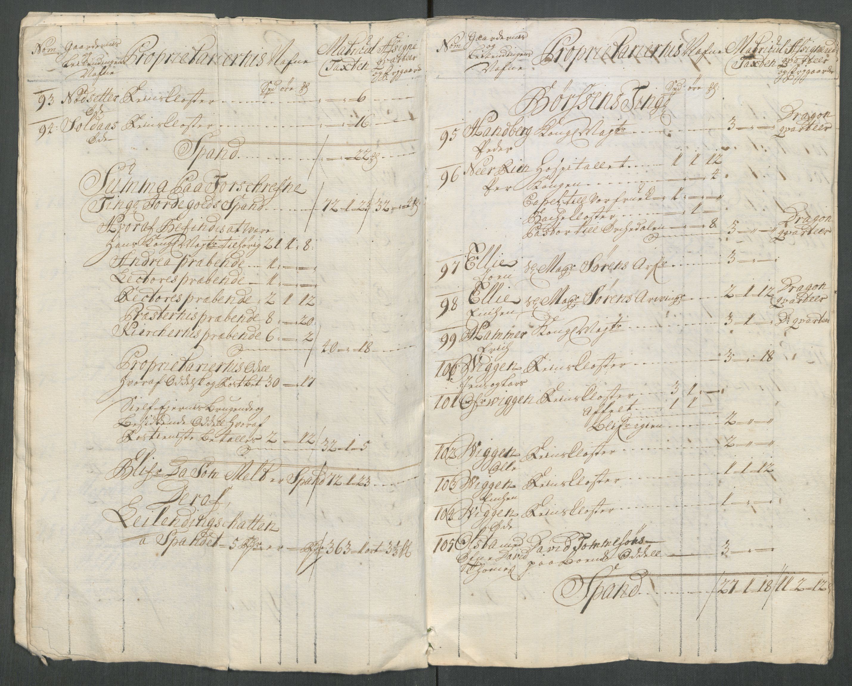 Rentekammeret inntil 1814, Reviderte regnskaper, Fogderegnskap, RA/EA-4092/R61/L4116: Fogderegnskap Strinda og Selbu, 1717-1718, s. 309
