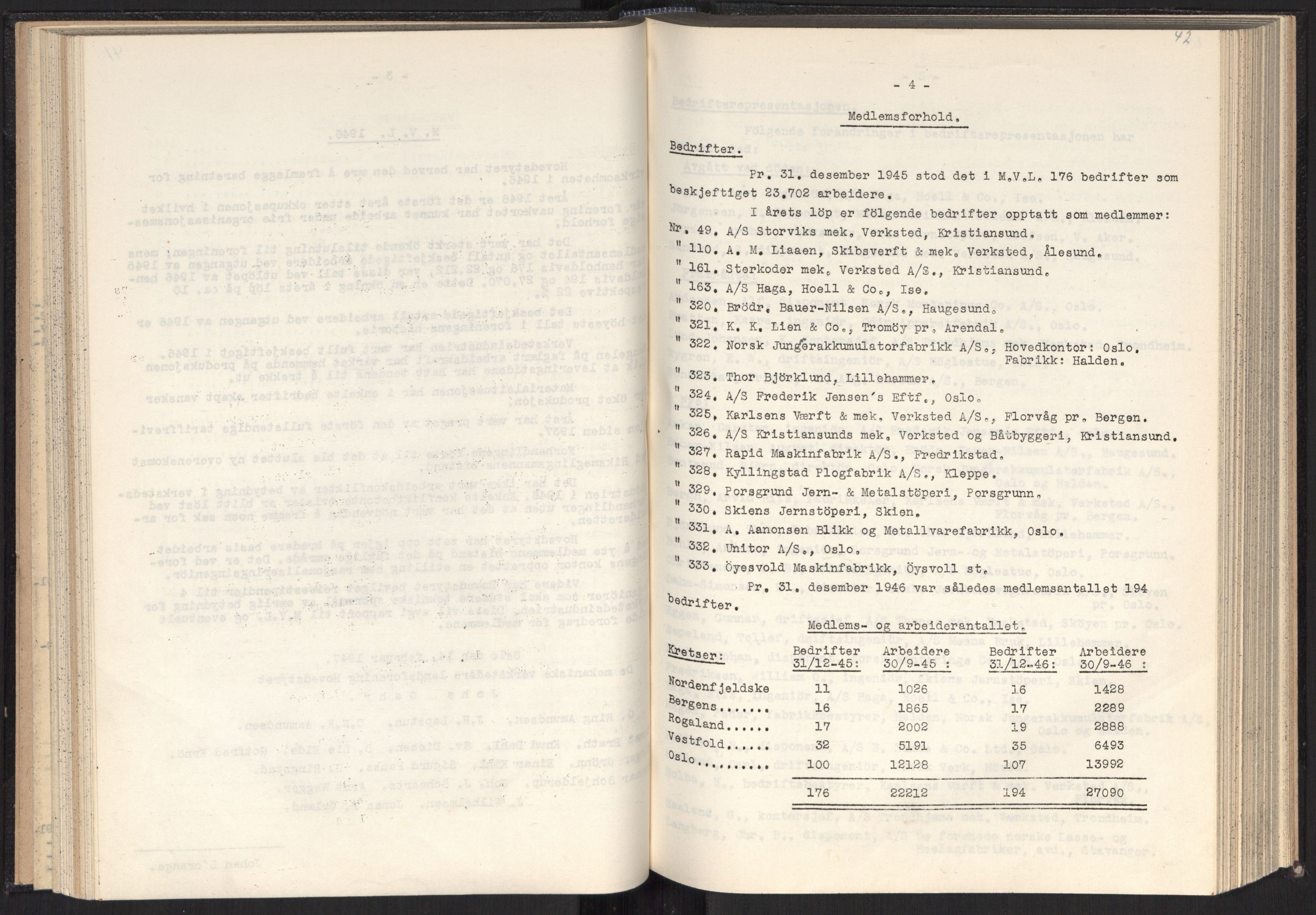 Teknologibedriftenes Landsforening TBL, RA/PA-1700/A/Ad/L0007: Årsberetning med register, 1940-1951, s. 42