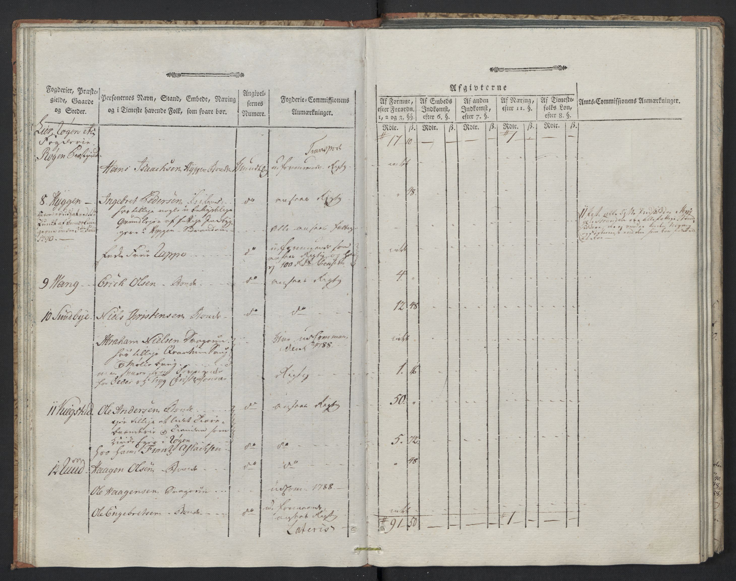 Rentekammeret inntil 1814, Reviderte regnskaper, Mindre regnskaper, AV/RA-EA-4068/Rf/Rfe/L0005: Buskerud fogderi. Christiania, 1789, s. 42