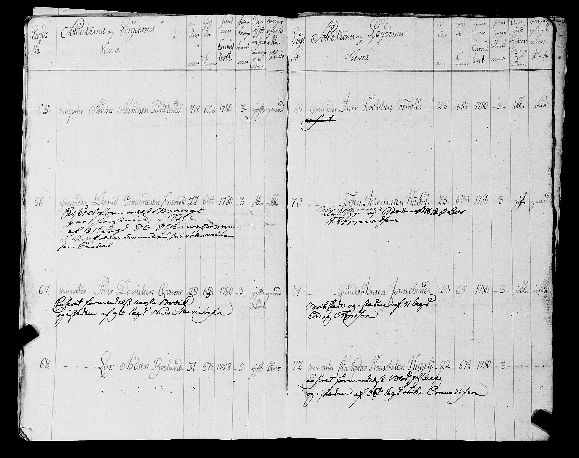 Fylkesmannen i Rogaland, AV/SAST-A-101928/99/3/325/325CA, 1655-1832, s. 5868