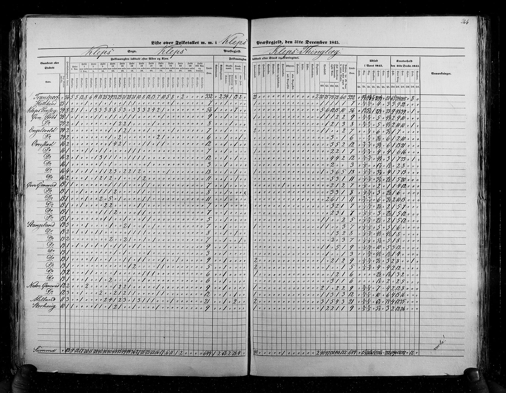 RA, Folketellingen 1845, bind 6: Lister og Mandal amt og Stavanger amt, 1845, s. 266