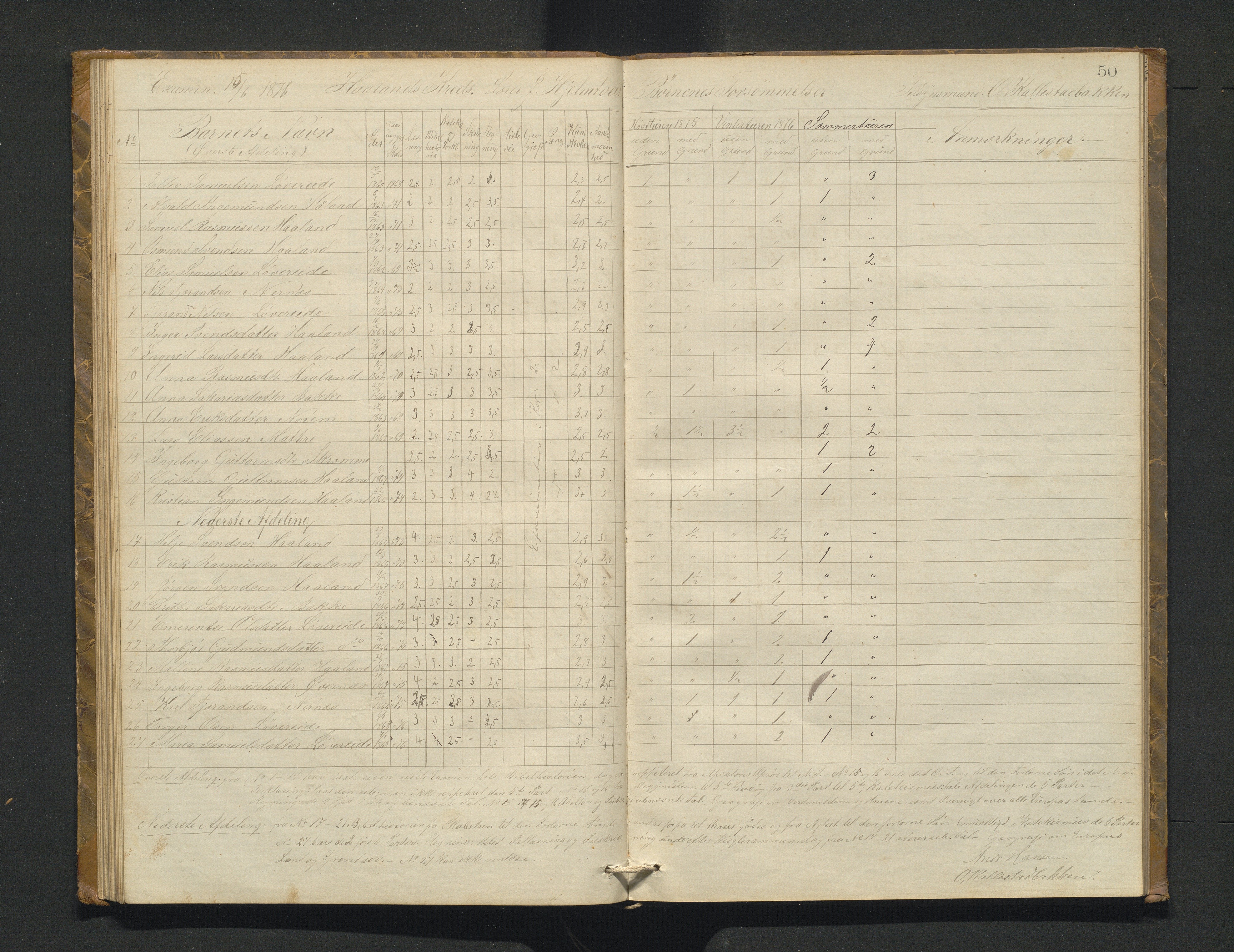 Etne kommune. Skulestyret, IKAH/1211-211/A/Ab/L0001: Eksamensprotokoll for Etne skulekommune, 1873-1878, s. 50