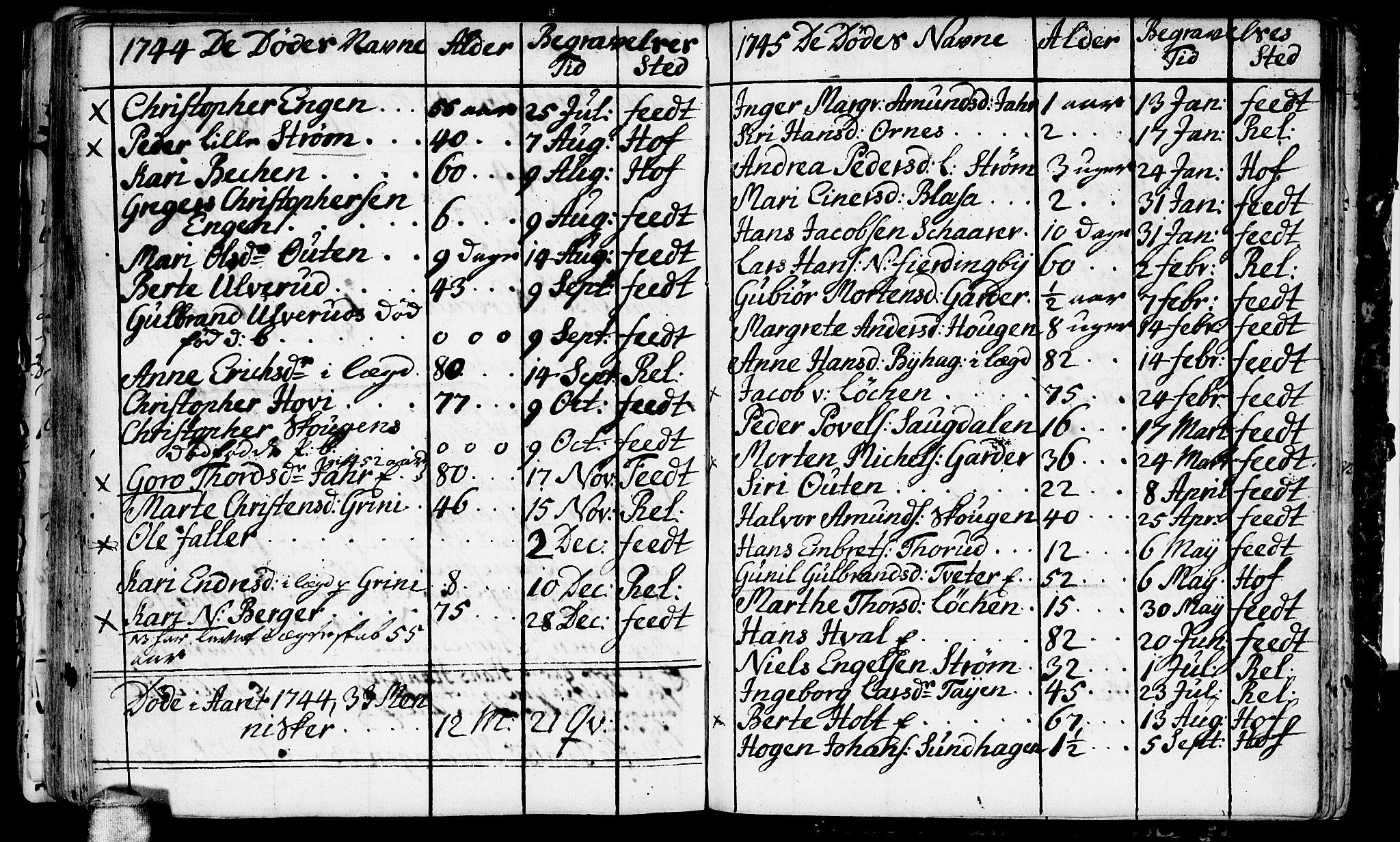 Fet prestekontor Kirkebøker, AV/SAO-A-10370a/F/Fa/L0002: Ministerialbok nr. I 2, 1716-1815, s. 114