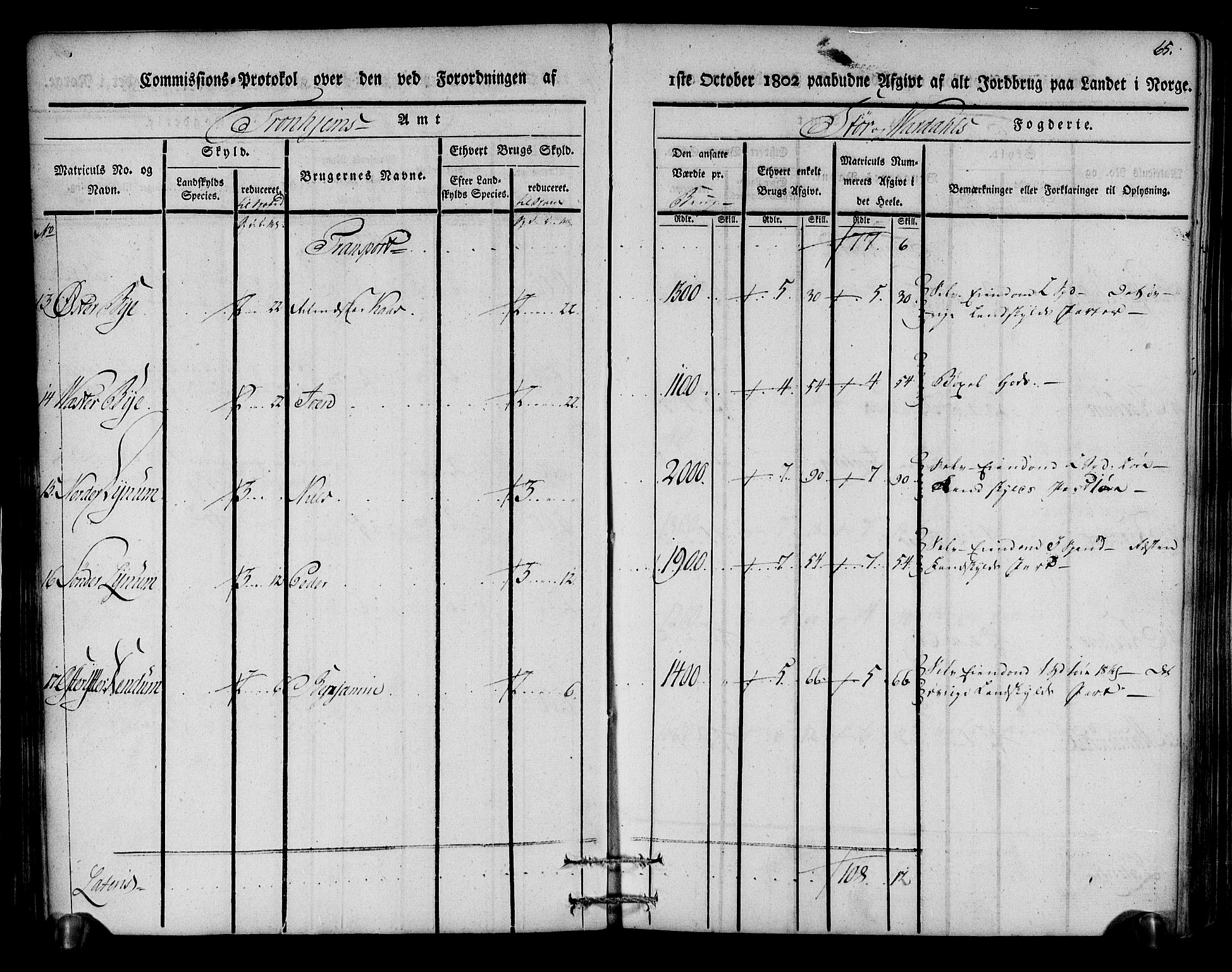 Rentekammeret inntil 1814, Realistisk ordnet avdeling, RA/EA-4070/N/Ne/Nea/L0148: Stjørdal og Verdal fogderi. Kommisjonsprotokoll, 1803, s. 66