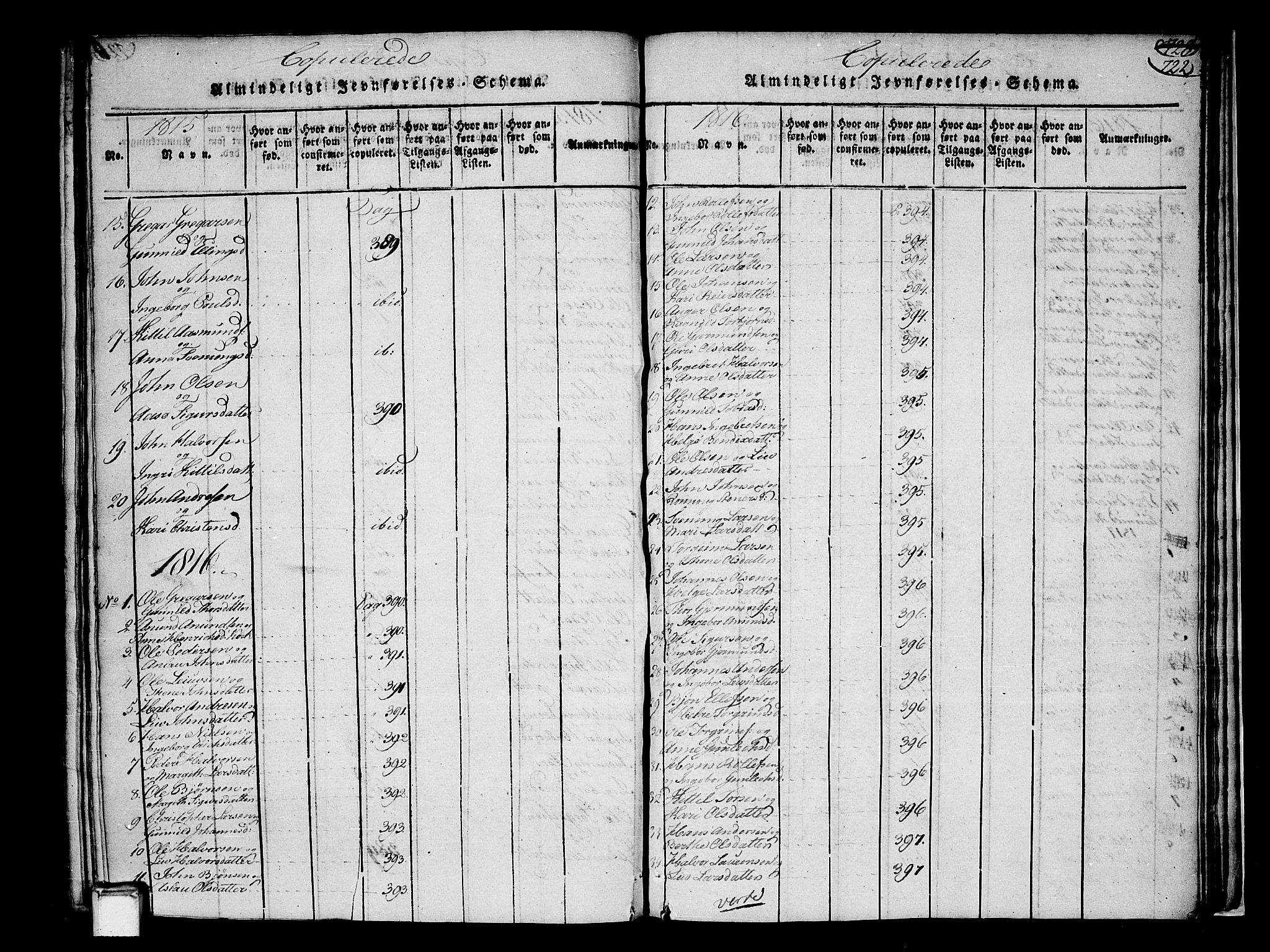 Heddal kirkebøker, AV/SAKO-A-268/F/Fa/L0005: Ministerialbok nr. I 5, 1814-1837, s. 721-722