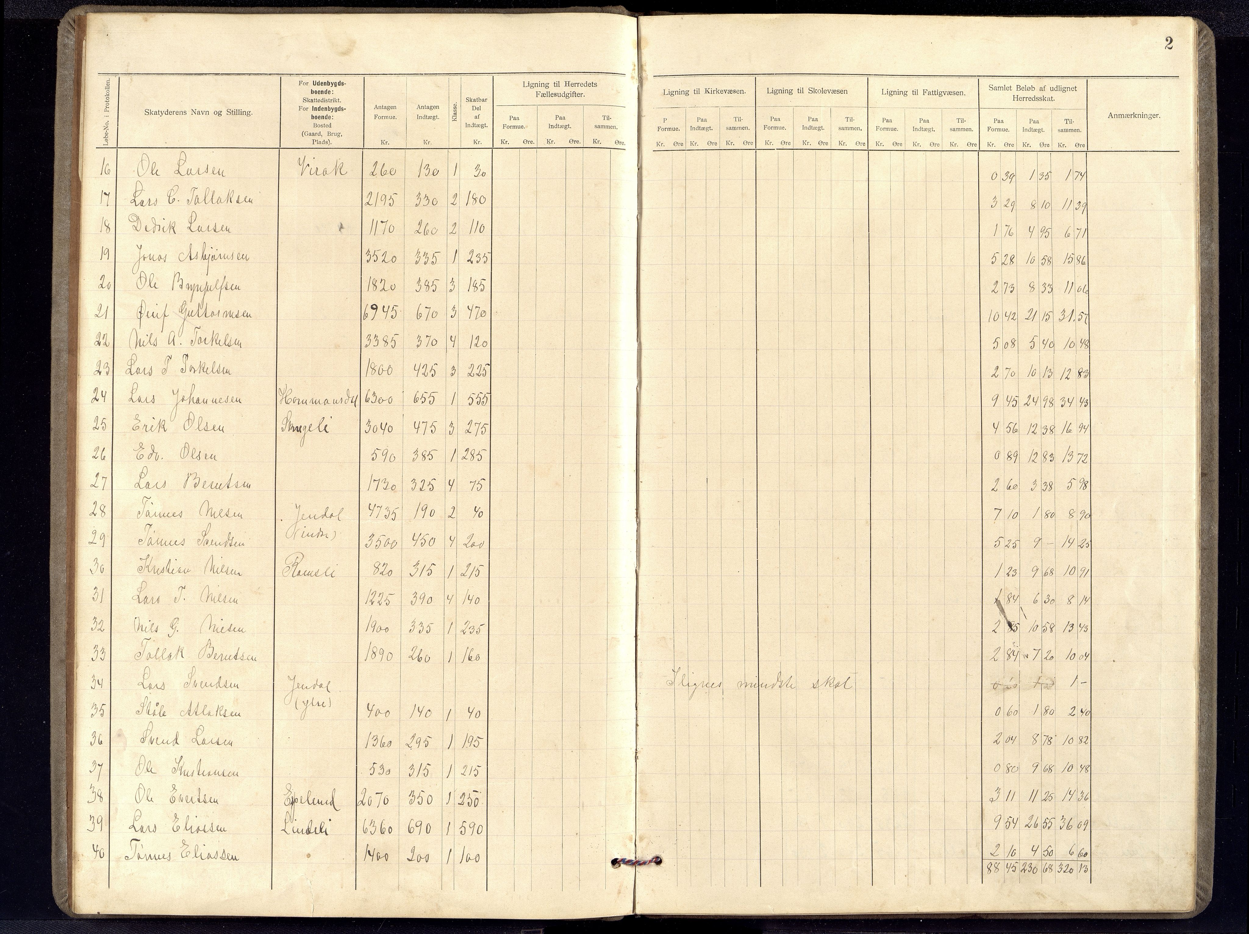 Bakke kommune - Likningsnemnda, ARKSOR/1004BA310/F/L0002: Likningsprotokoll, 1898-1900